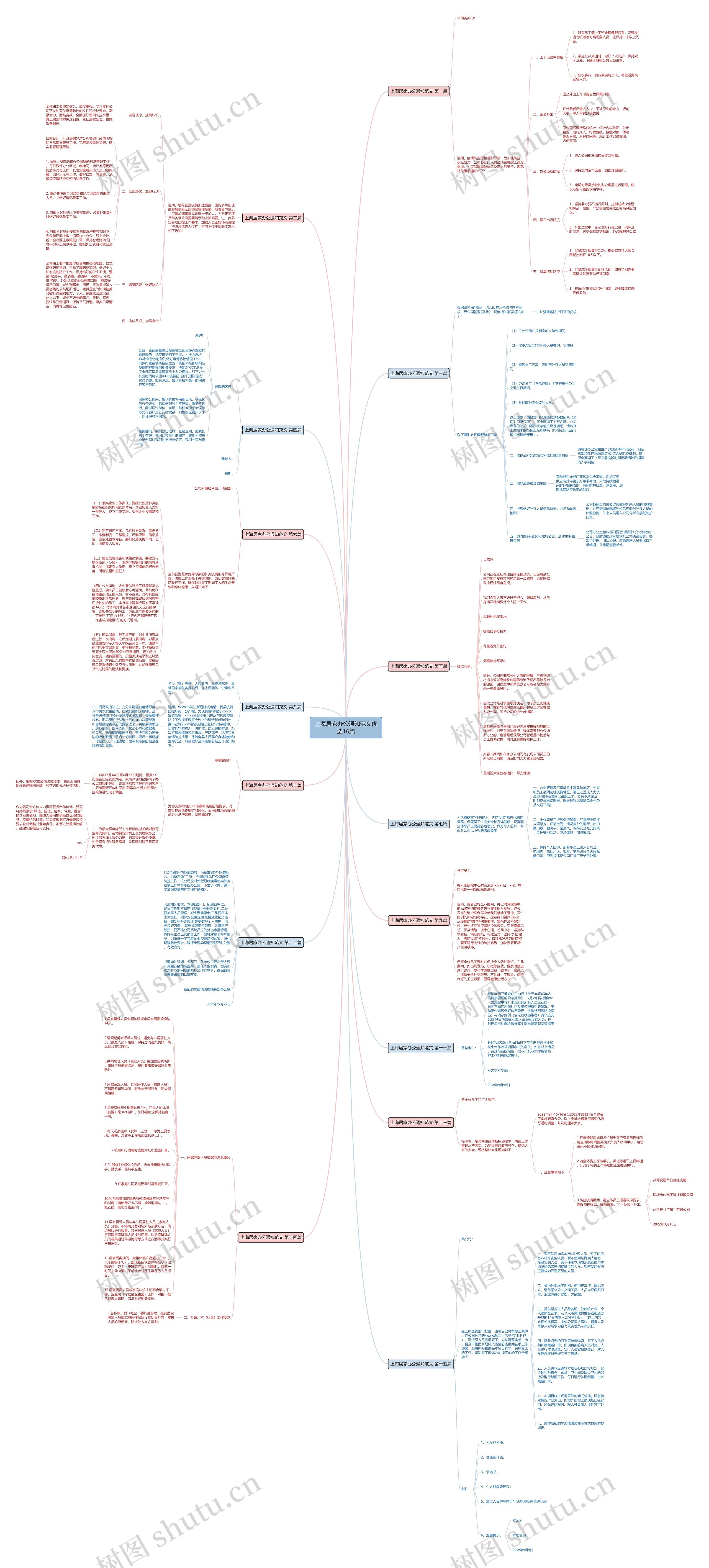 上海居家办公通知范文优选16篇思维导图