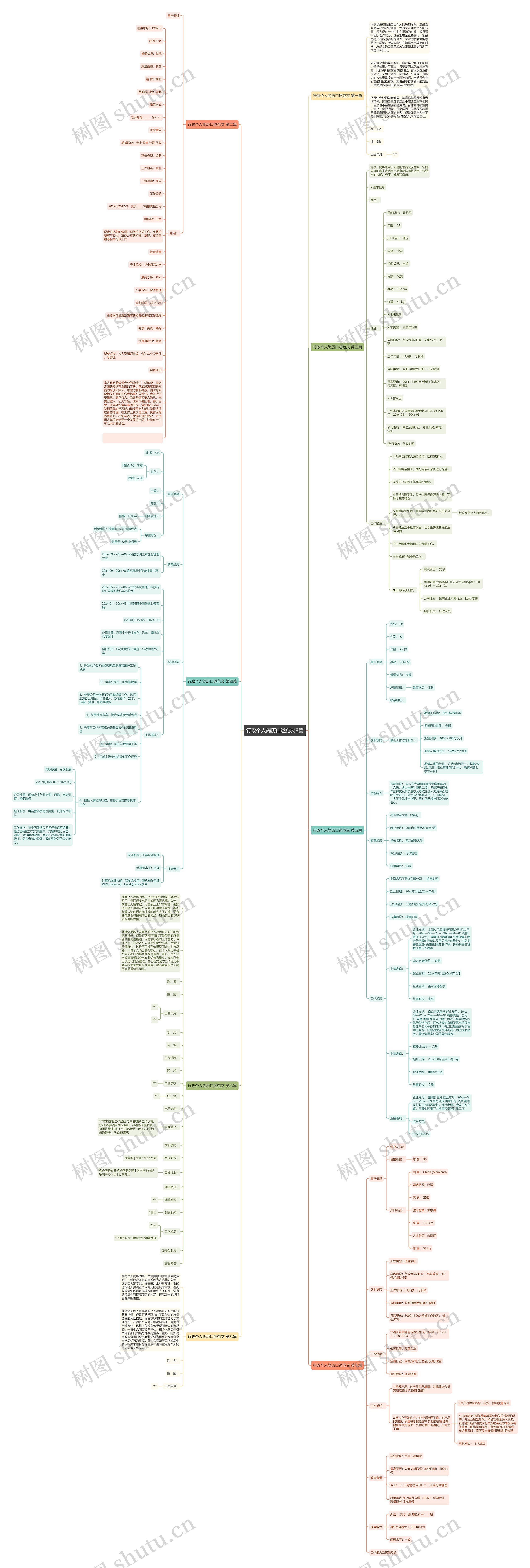行政个人简历口述范文8篇 行政个人简历口述范文8篇