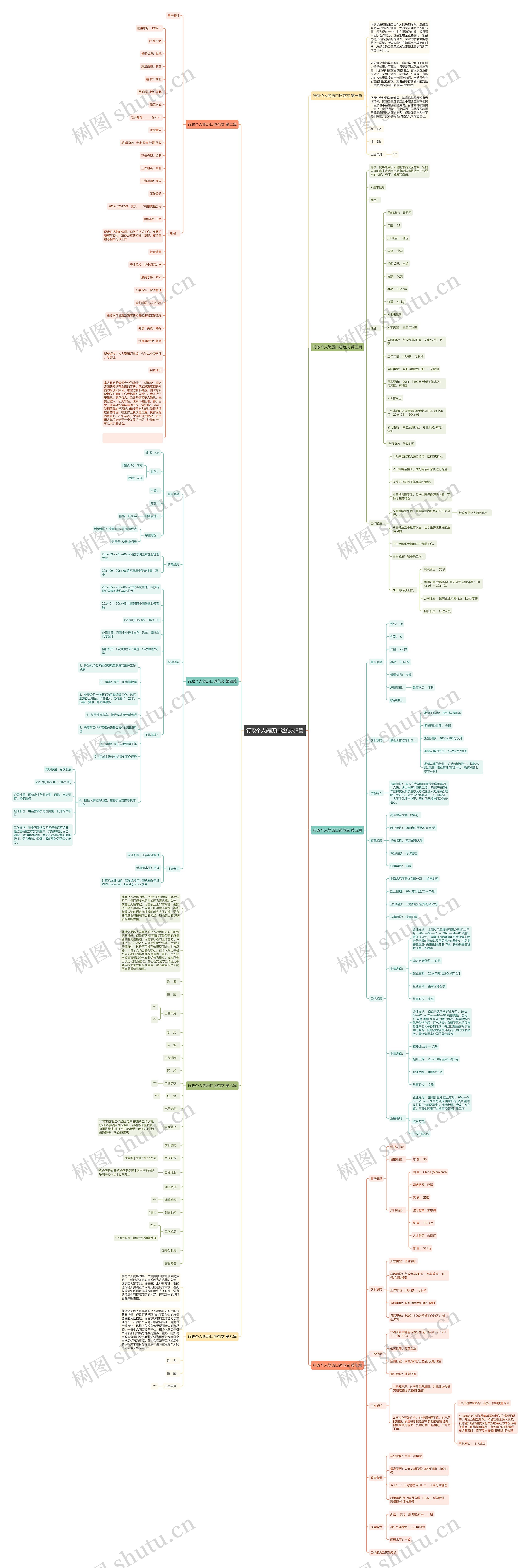 行政个人简历口述范文8篇思维导图