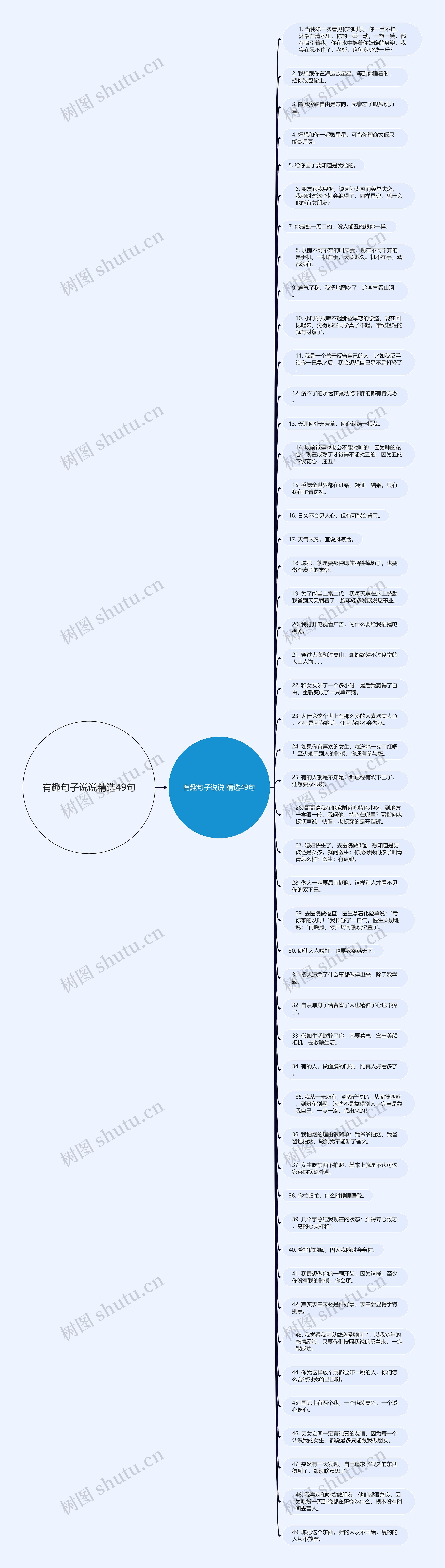 有趣句子说说精选49句思维导图