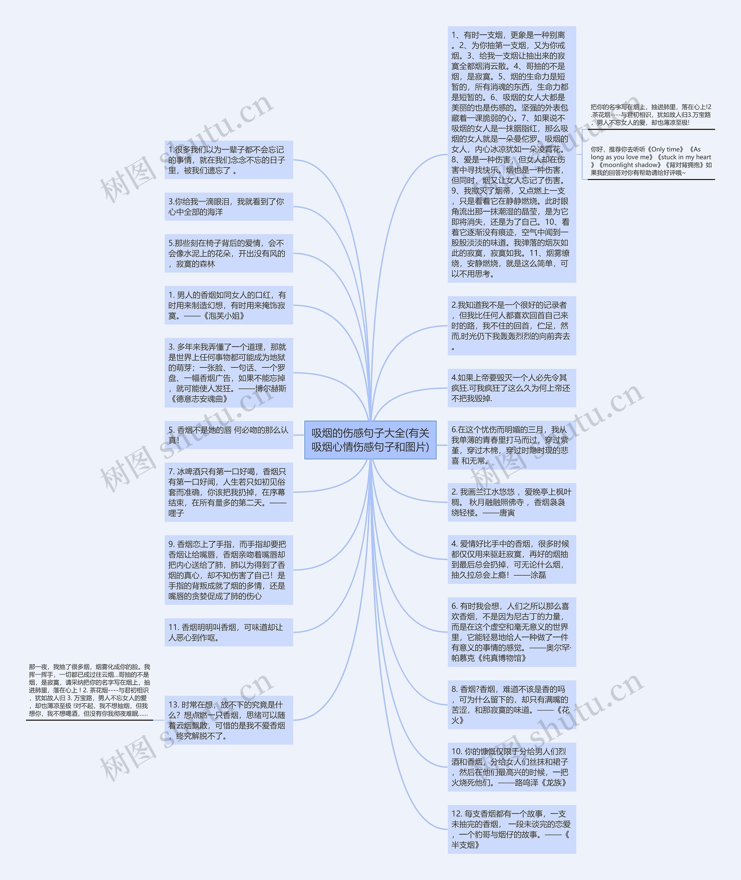 吸烟的伤感句子大全(有关吸烟心情伤感句子和图片)思维导图