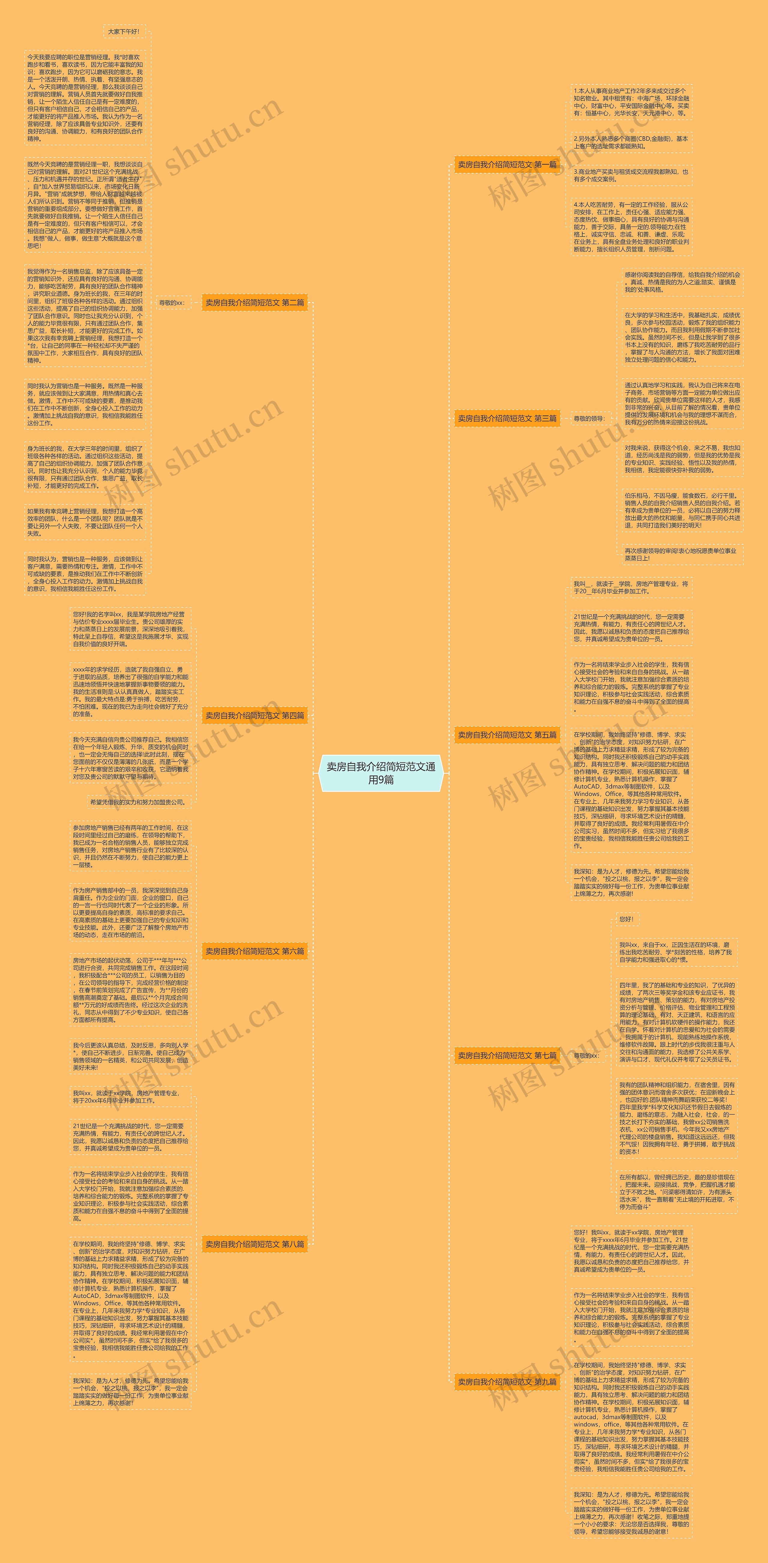 卖房自我介绍简短范文通用9篇思维导图