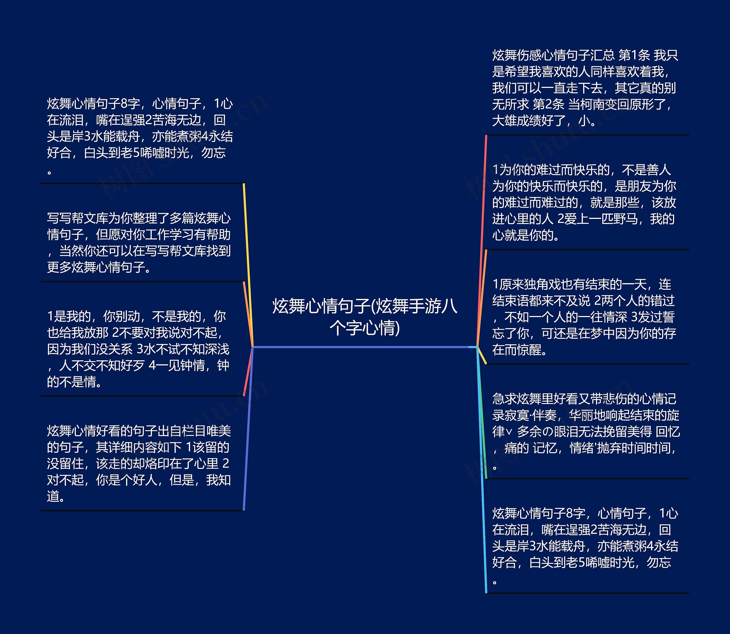 炫舞心情句子(炫舞手游八个字心情)思维导图