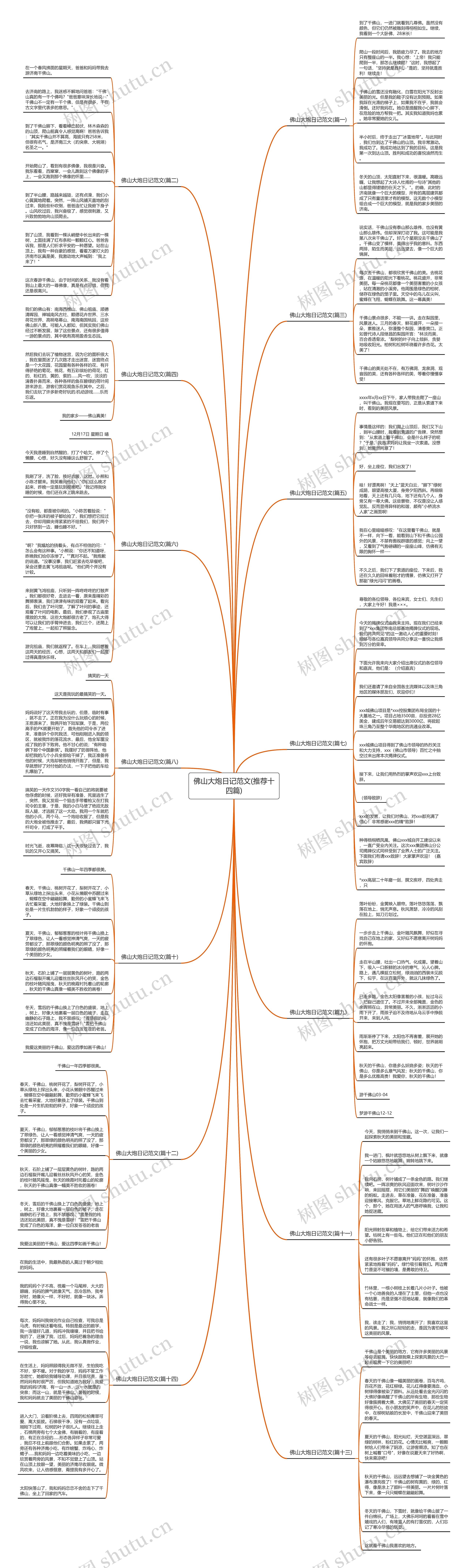 佛山大炮日记范文(推荐十四篇) 佛山大炮日记范文(推荐十四篇)