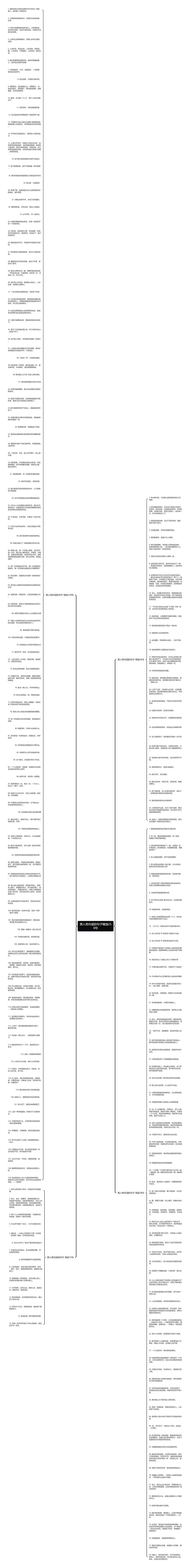 男人有内涵的句子精选256句思维导图