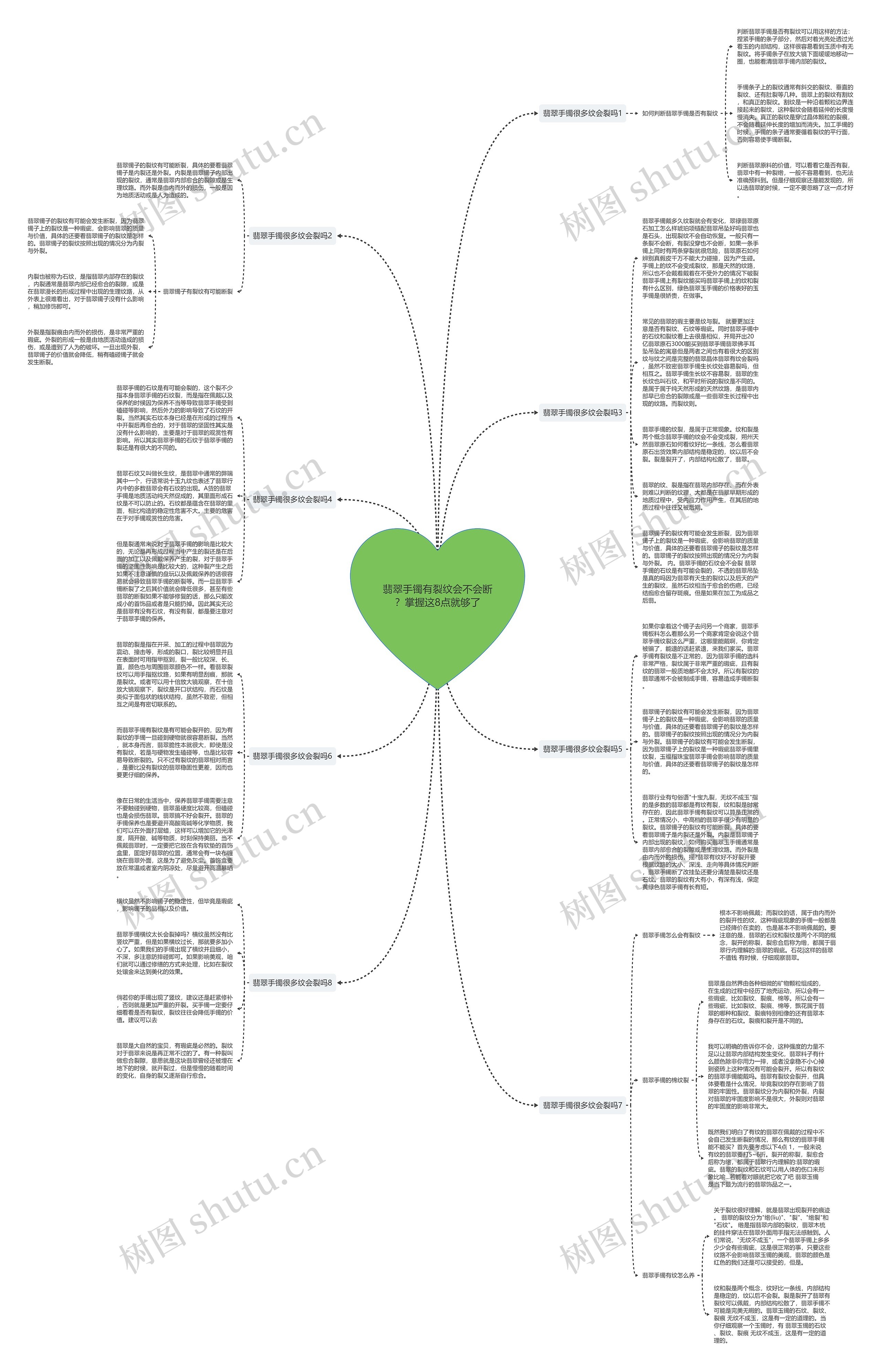 翡翠手镯有裂纹会不会断？掌握这8点就够了思维导图