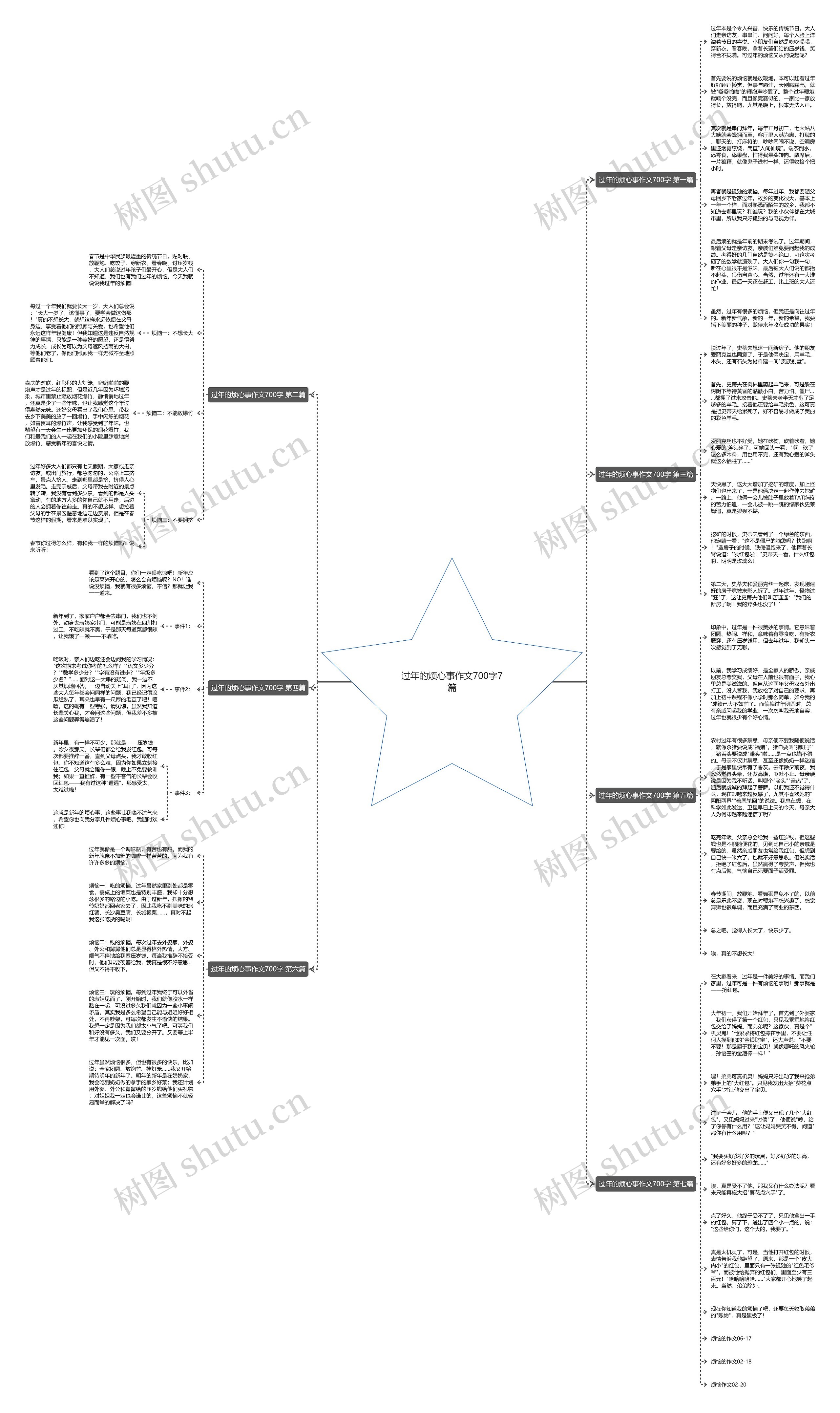 过年的烦心事作文700字7篇思维导图