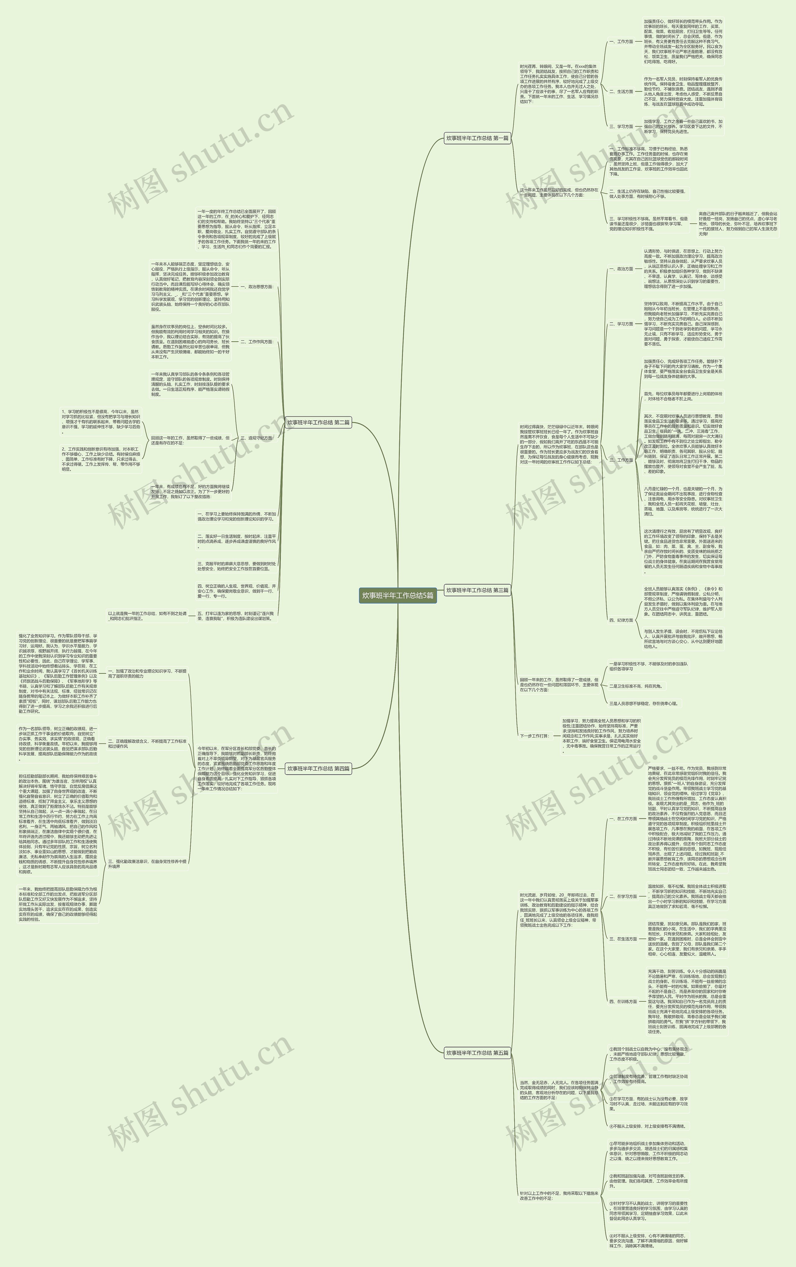 炊事班半年工作总结5篇思维导图
