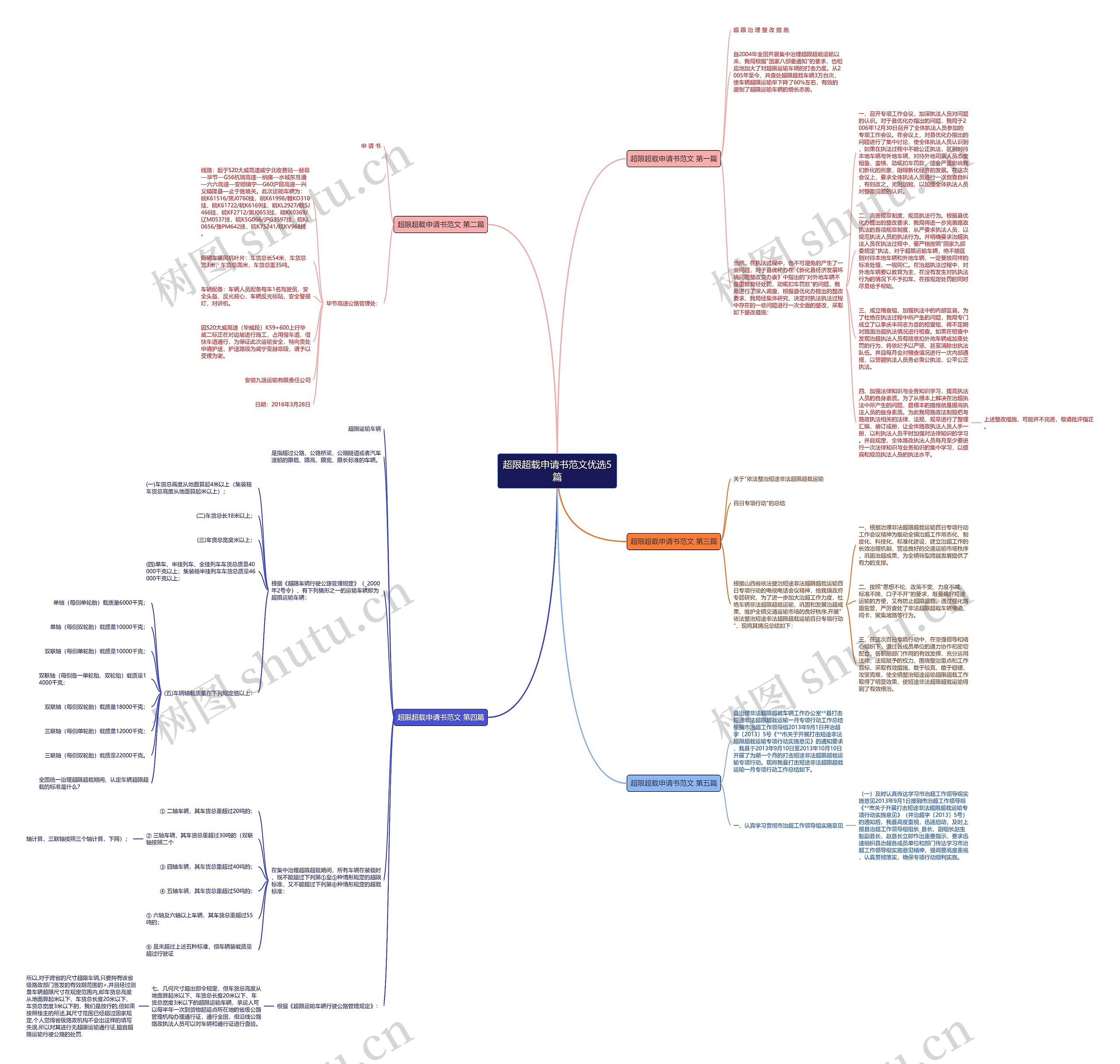 超限超载申请书范文优选5篇思维导图