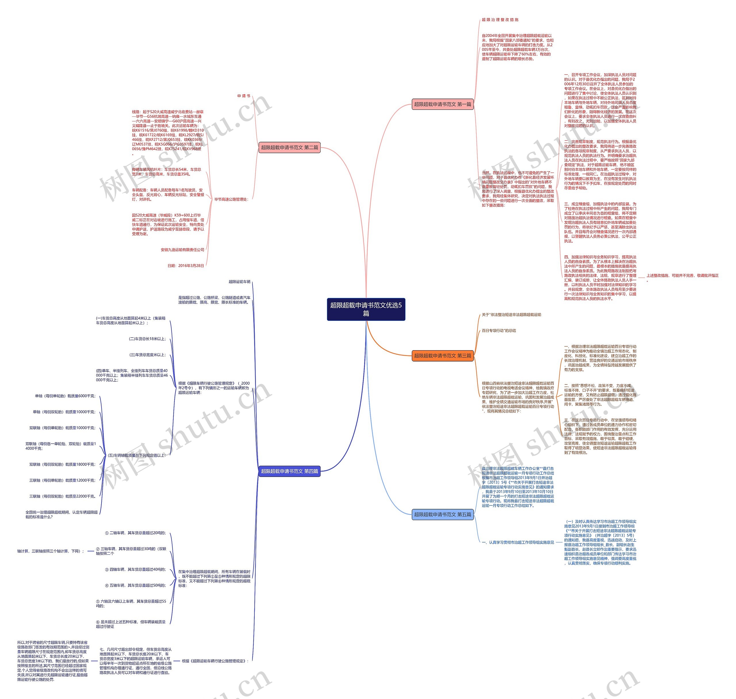 超限超载申请书范文优选5篇 超限超载申请书范文优选5篇