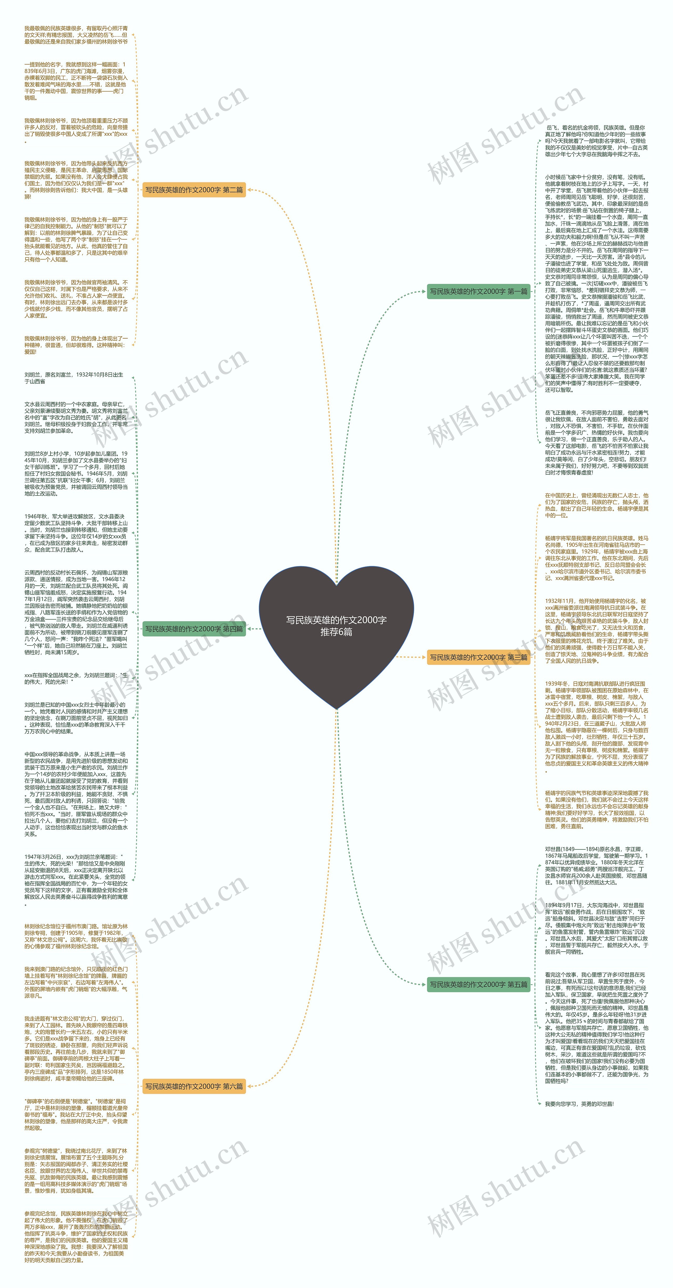 写民族英雄的作文2000字推荐6篇思维导图