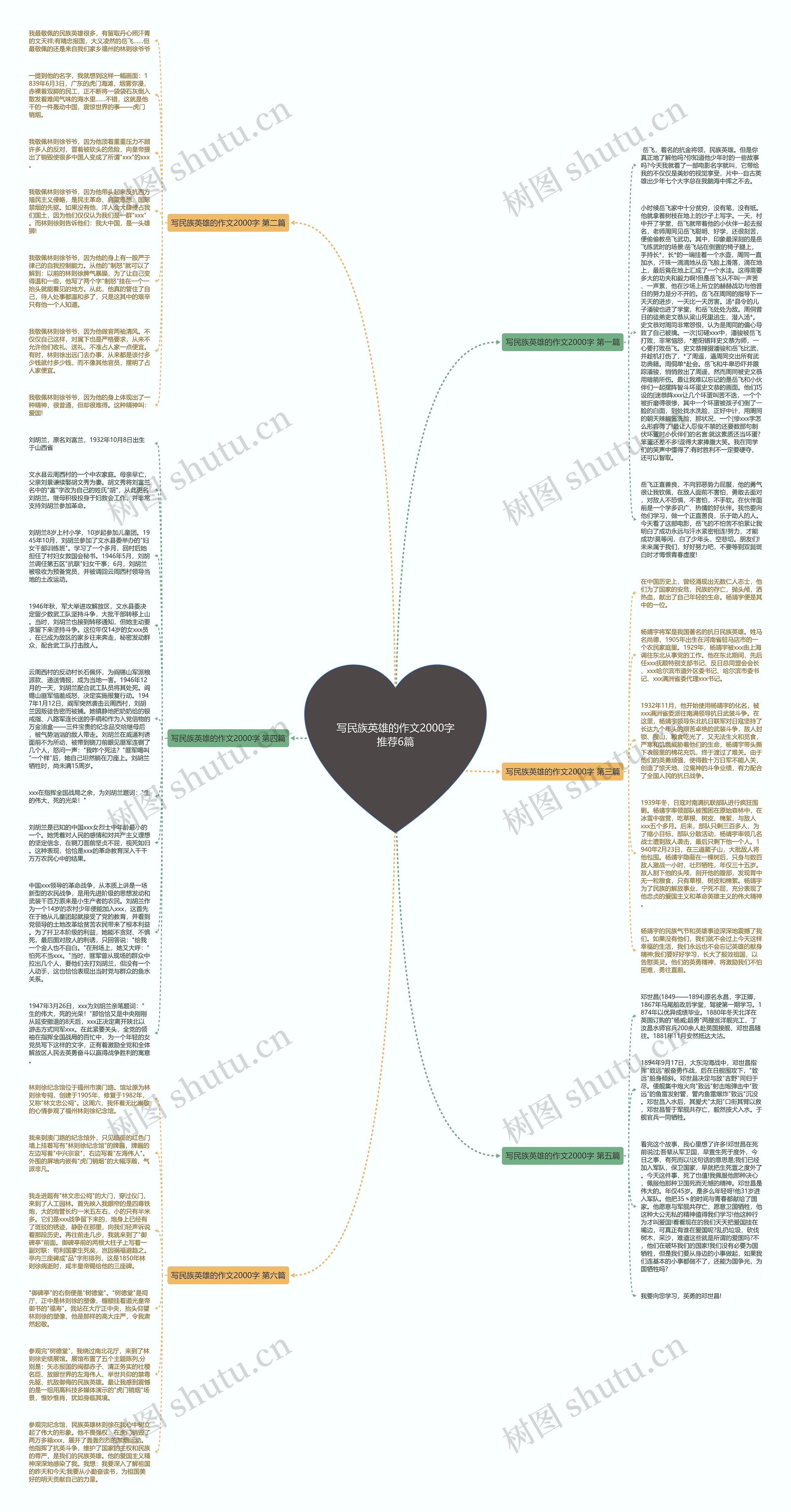 写民族英雄的作文2000字推荐6篇思维导图高清图 写民族英雄的作文2000字推荐6篇思维导图