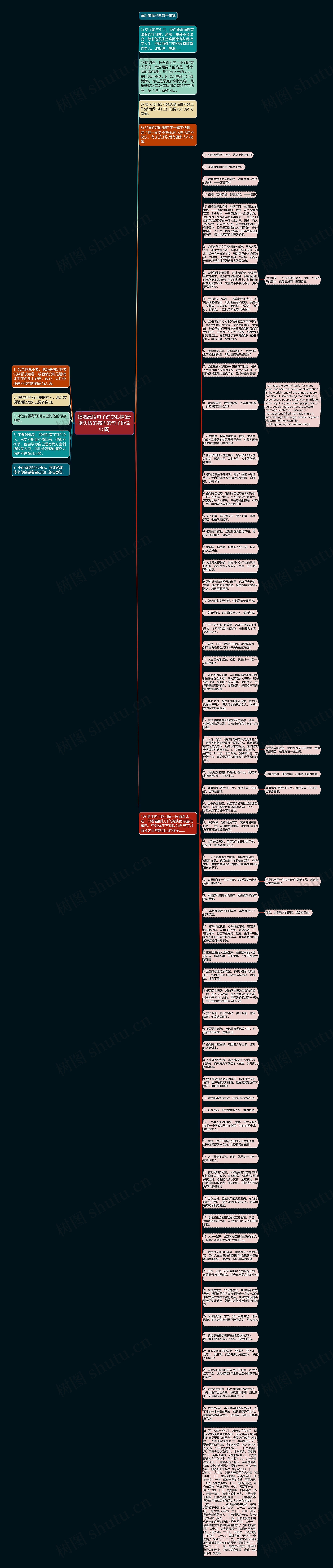 婚姻感悟句子说说心情(婚姻失败的感悟的句子说说心情)思维导图
