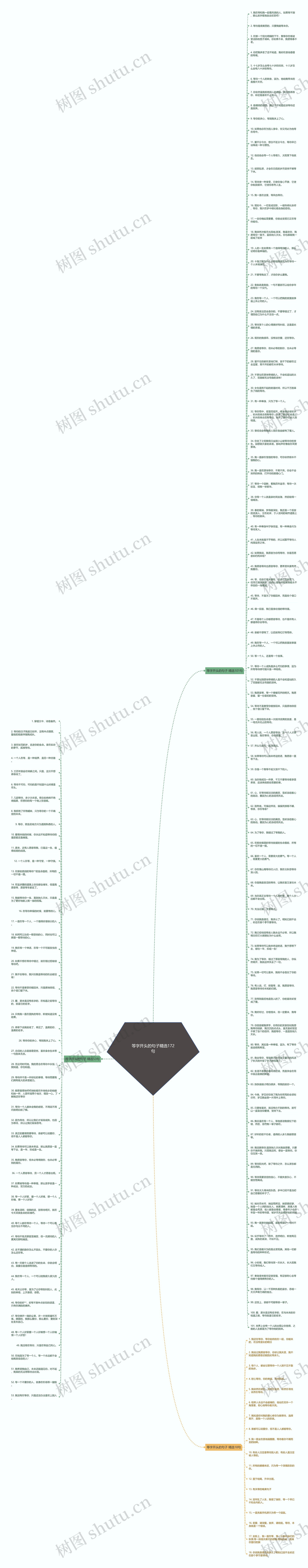 等字开头的句子精选172句思维导图