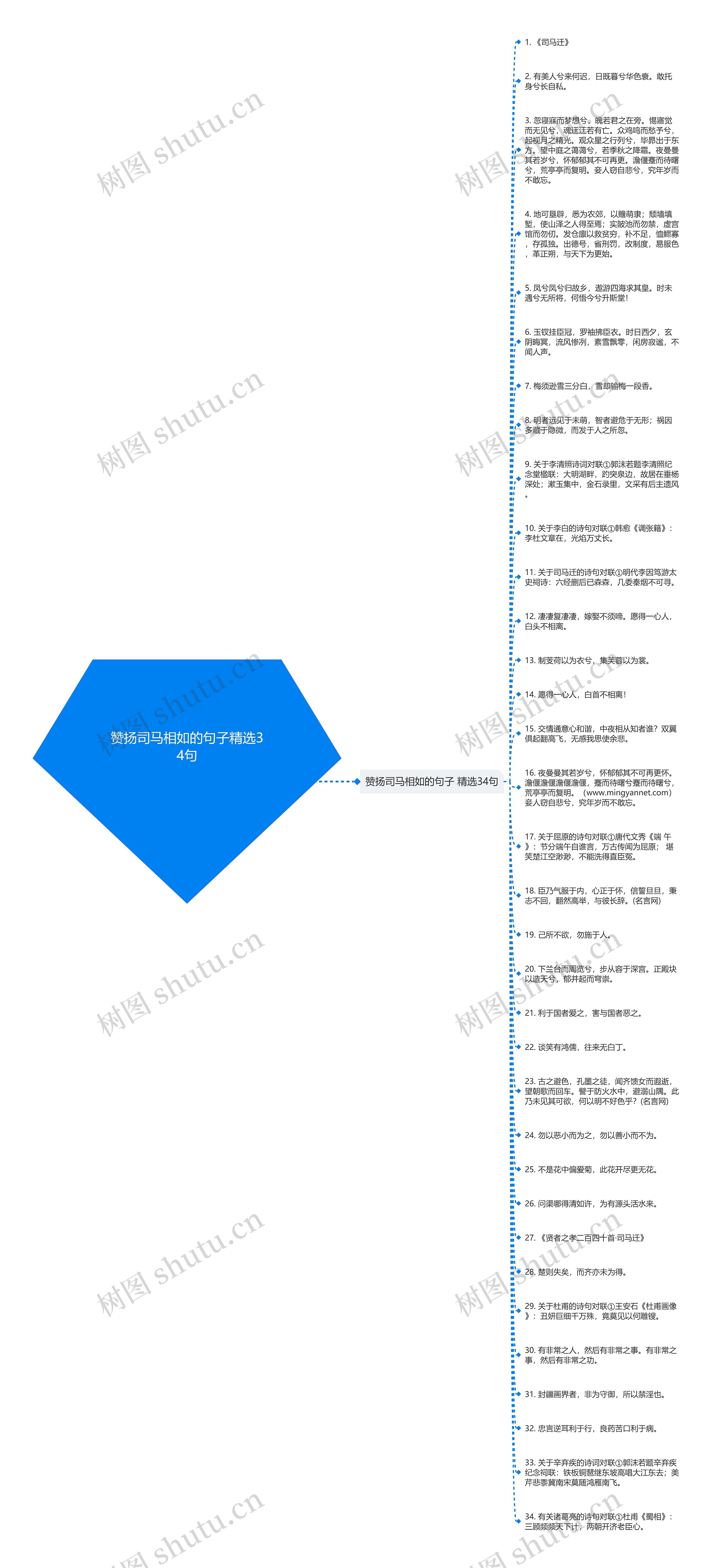 赞扬司马相如的句子精选34句思维导图