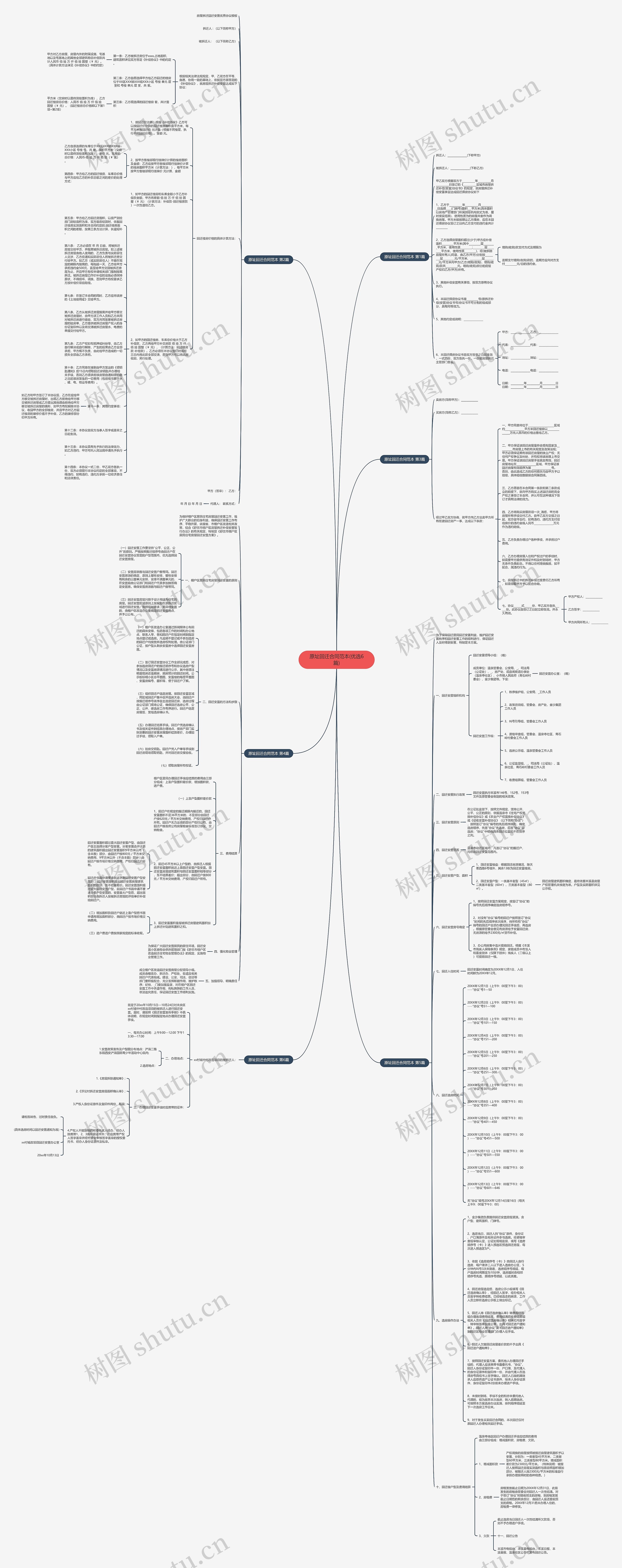 原址回迁合同范本(优选6篇)思维导图