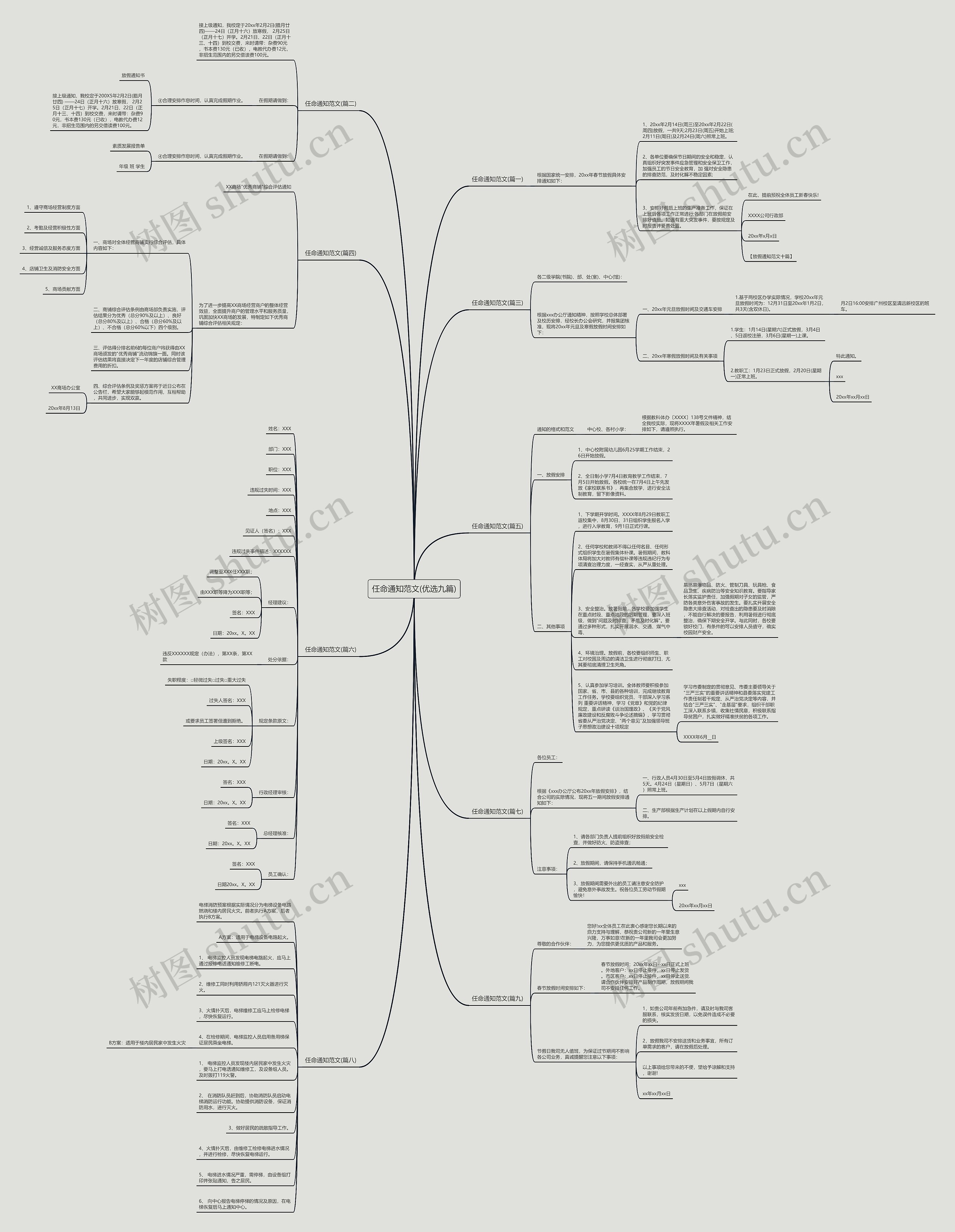 任命通知范文(优选九篇)思维导图