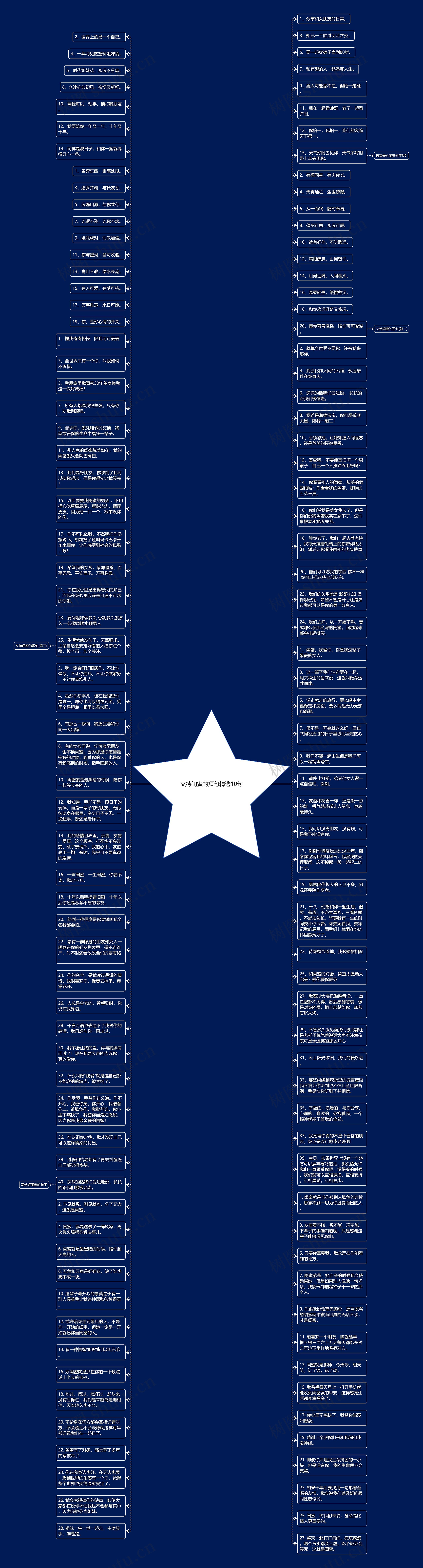 艾特闺蜜的短句精选10句思维导图
