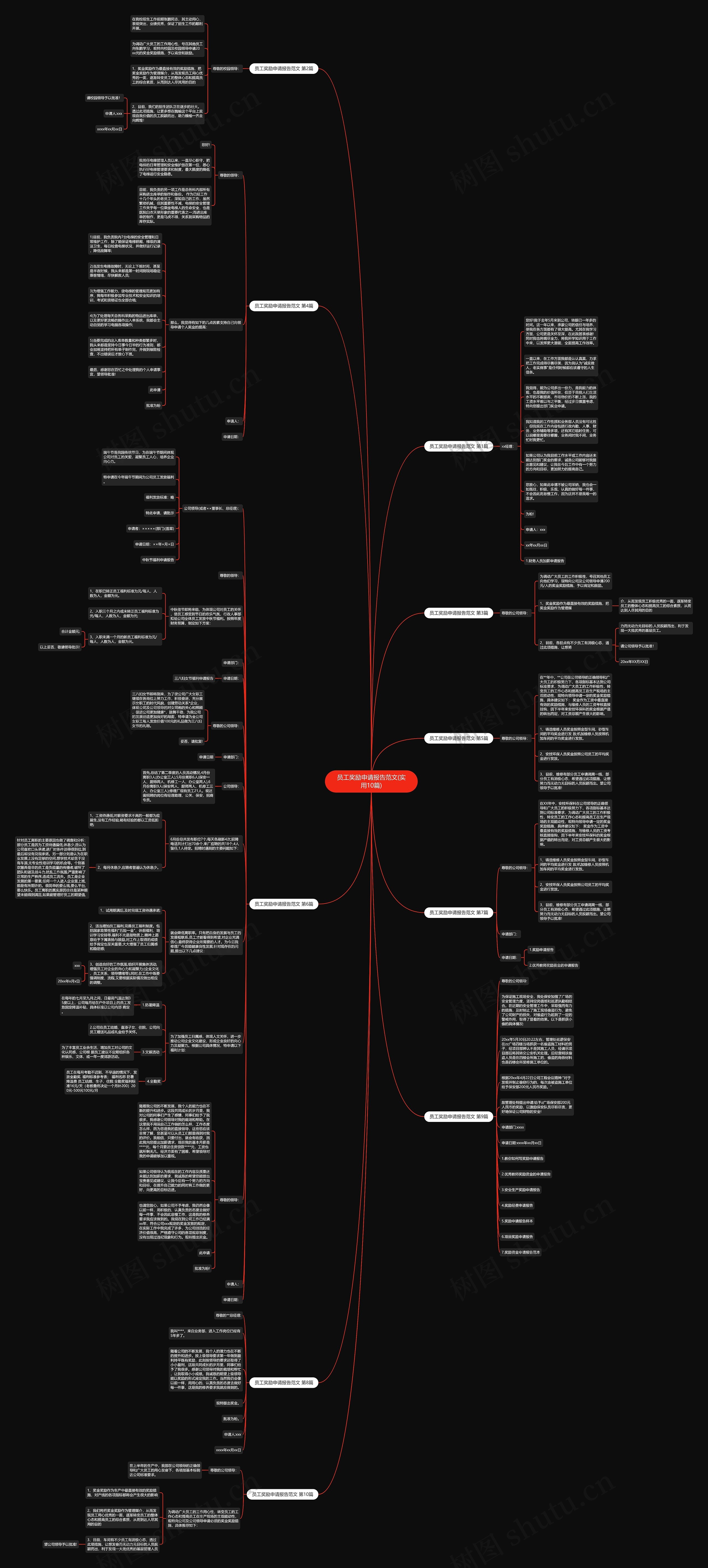 员工奖励申请报告范文(实用10篇)思维导图