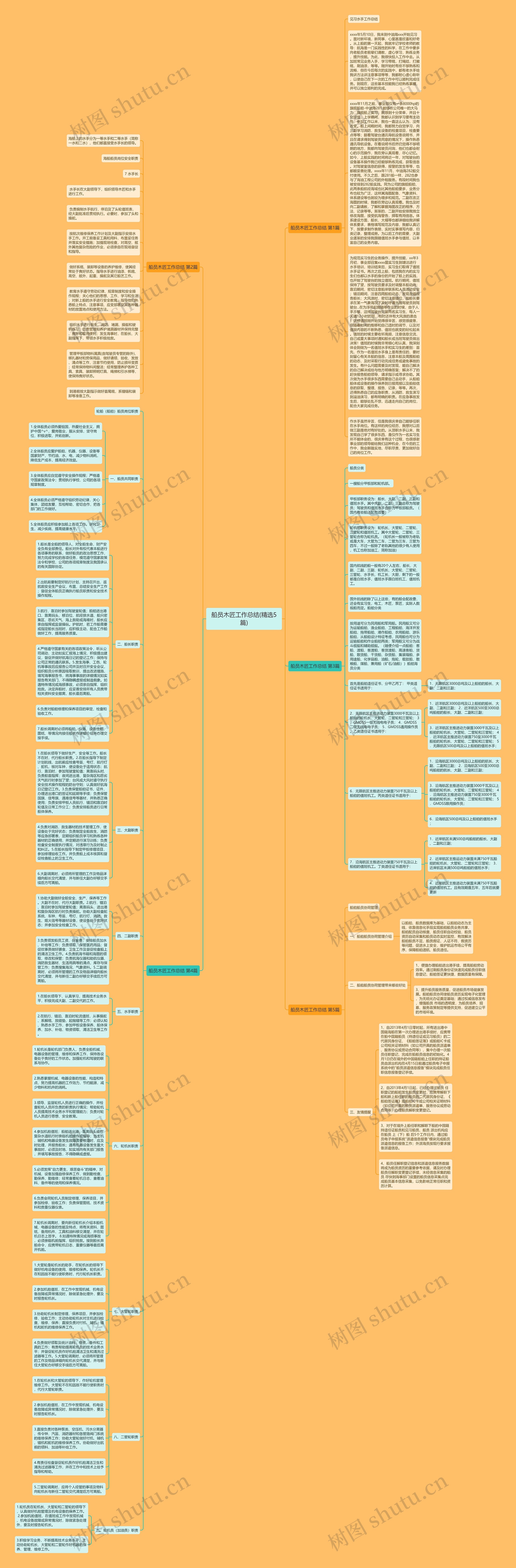 船员木匠工作总结(精选5篇)思维导图