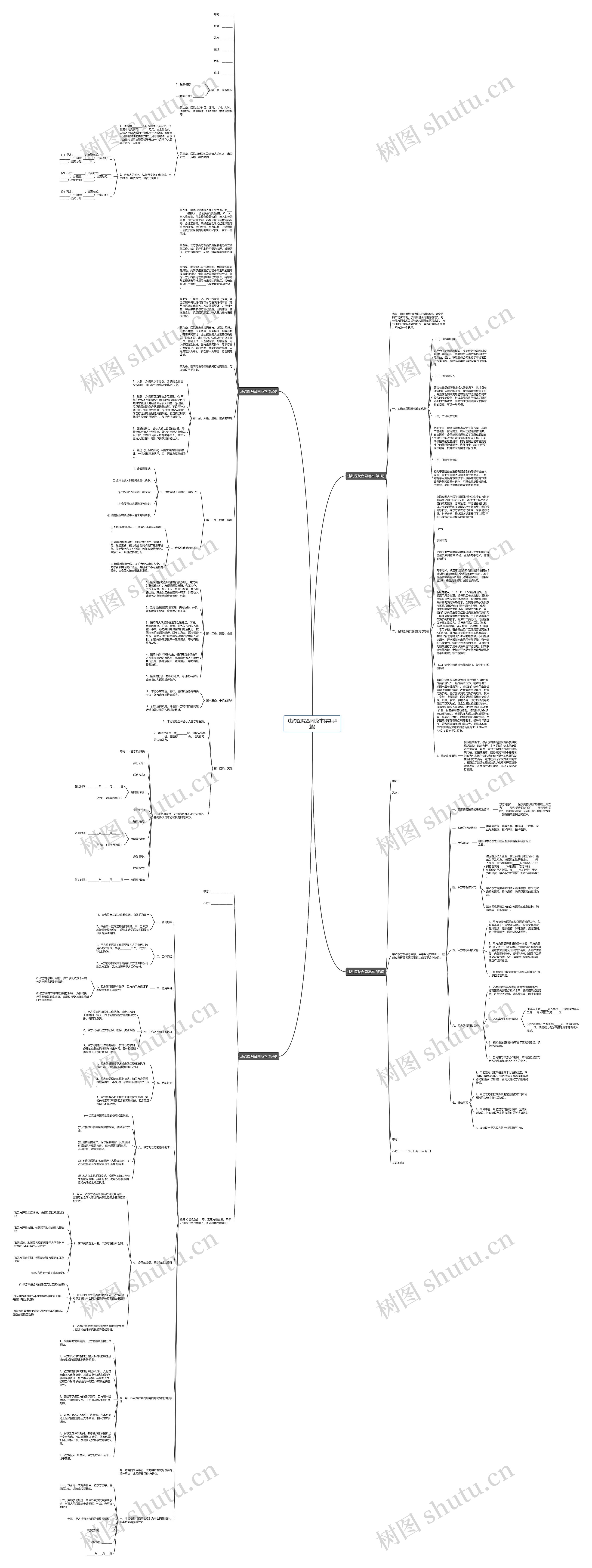 违约医院合同范本(实用4篇)思维导图