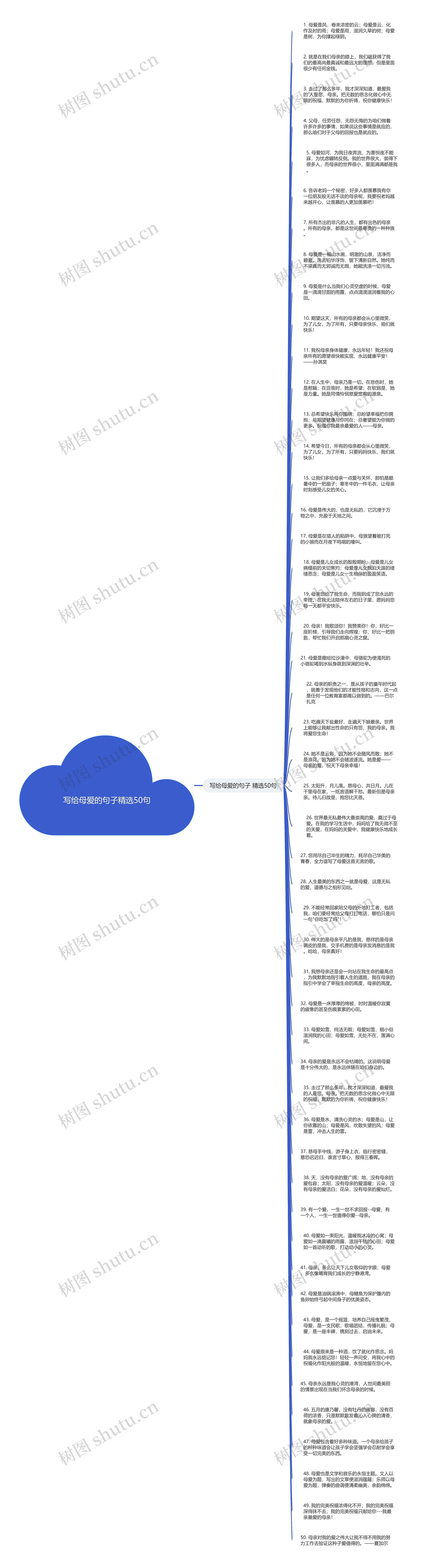 写给母爱的句子精选50句思维导图