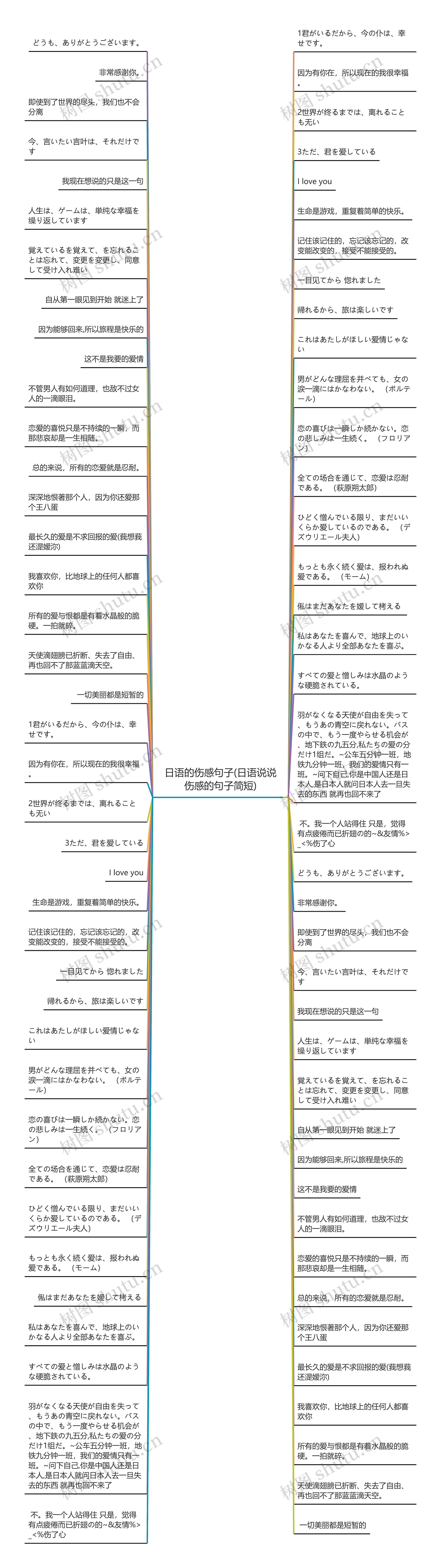 日语的伤感句子(日语说说伤感的句子简短)思维导图