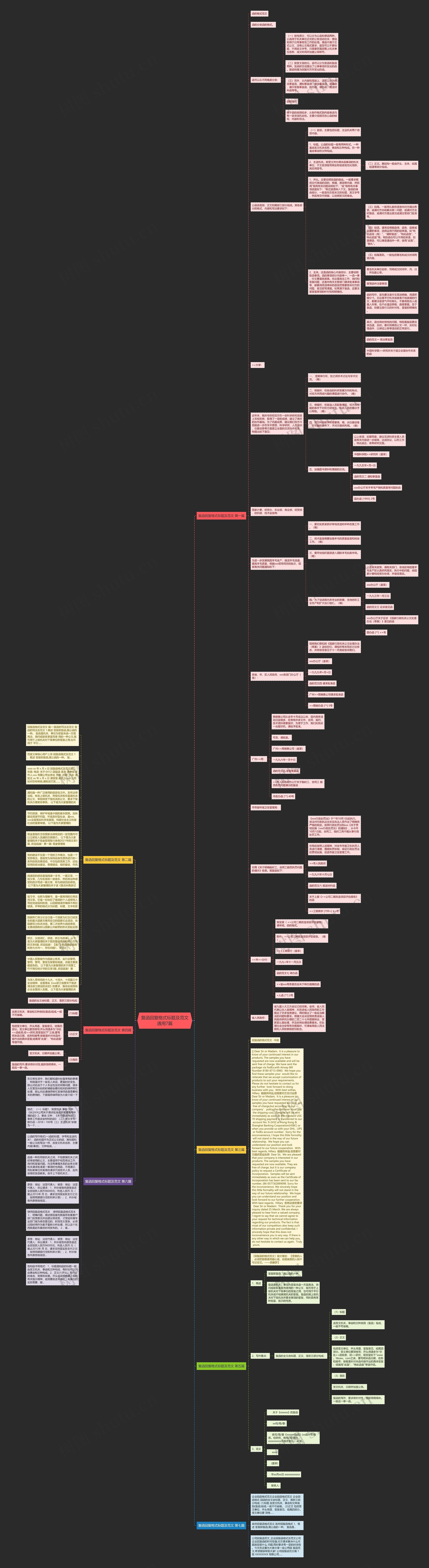 复函回复格式标题及范文通用7篇