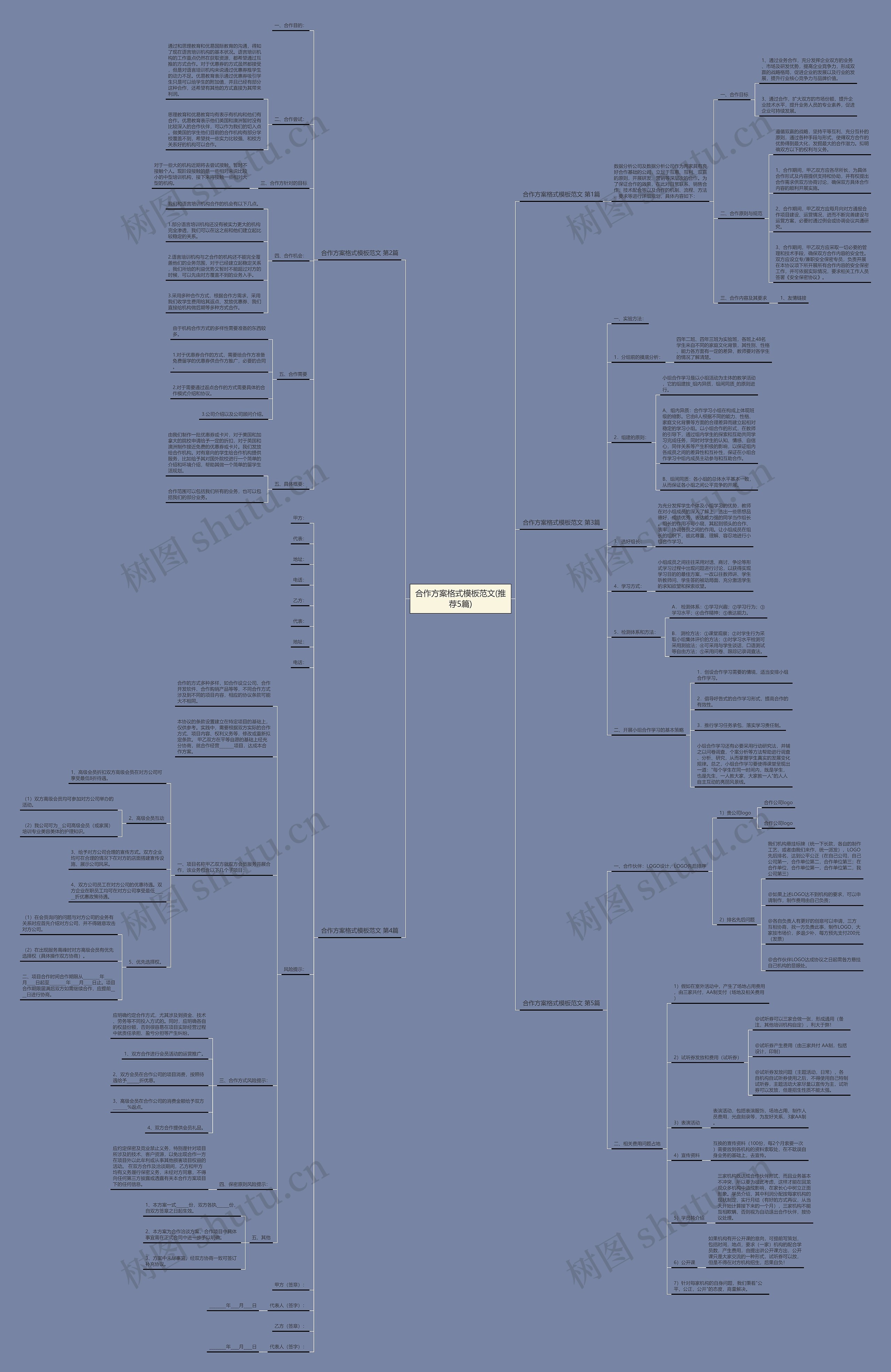 合作方案格式范文(推荐5篇)思维导图