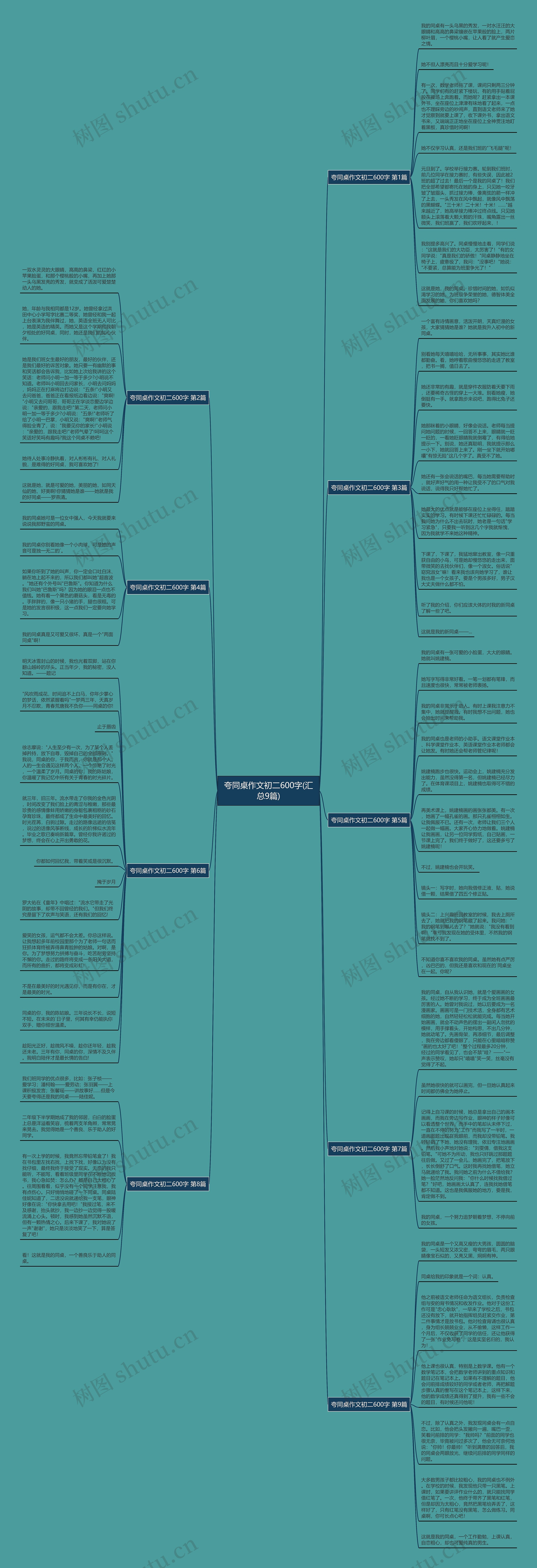 夸同桌作文初二600字(汇总9篇)思维导图