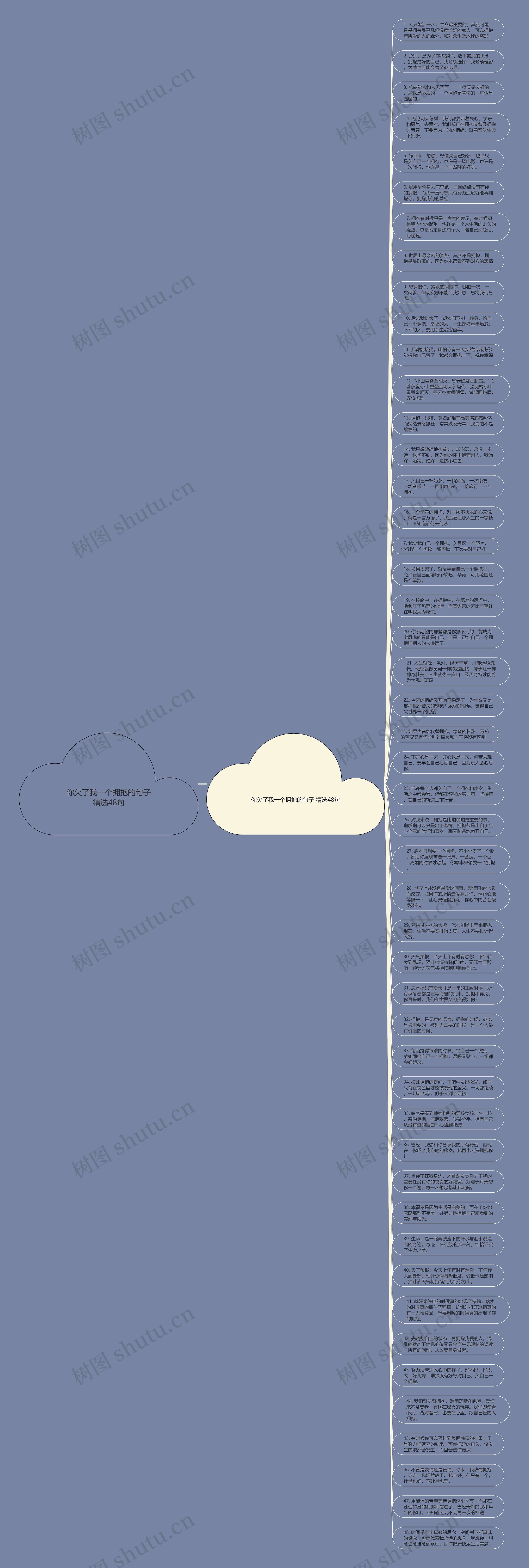 你欠了我一个拥抱的句子精选48句思维导图