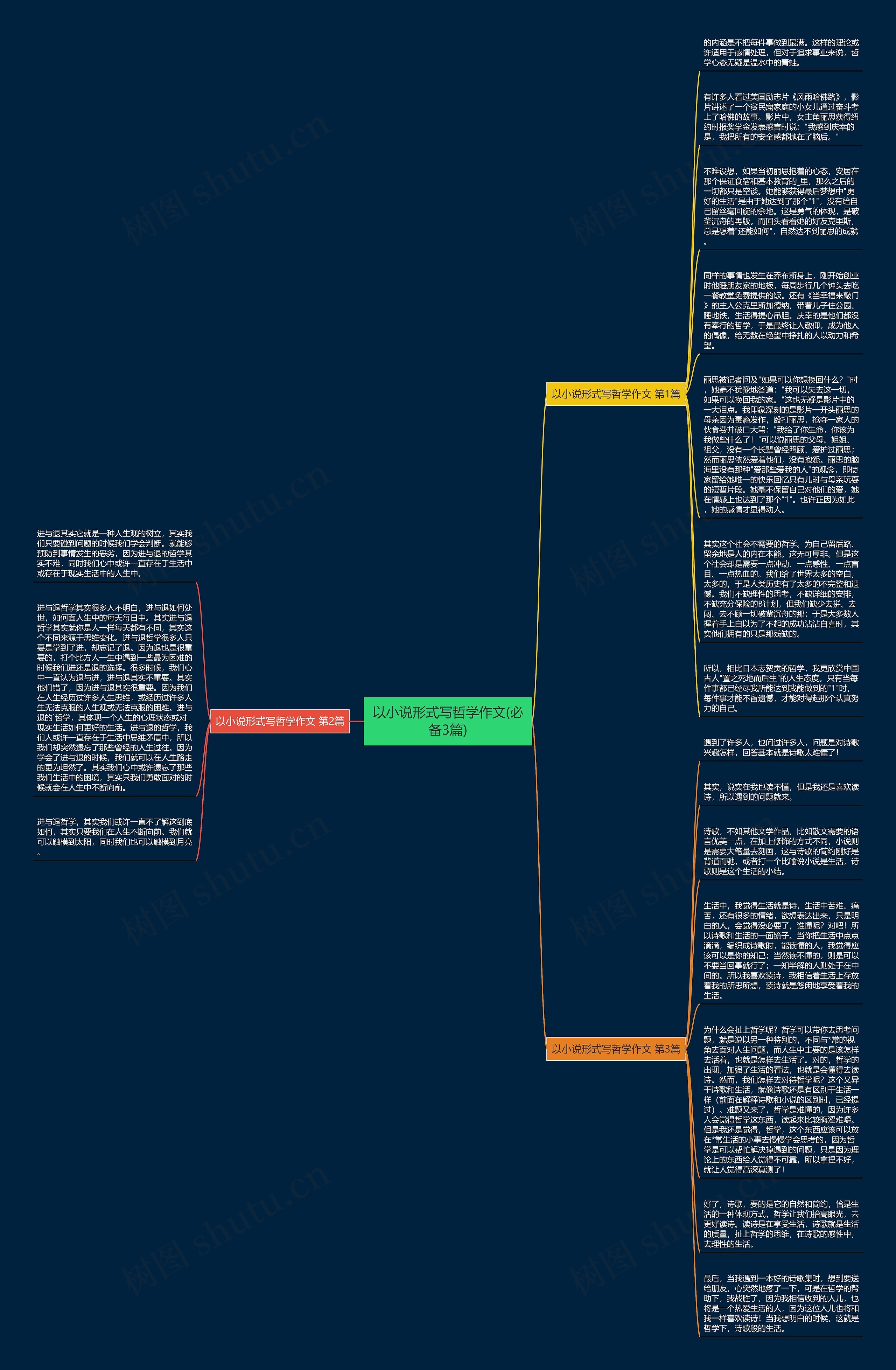 以小说形式写哲学作文(必备3篇)思维导图