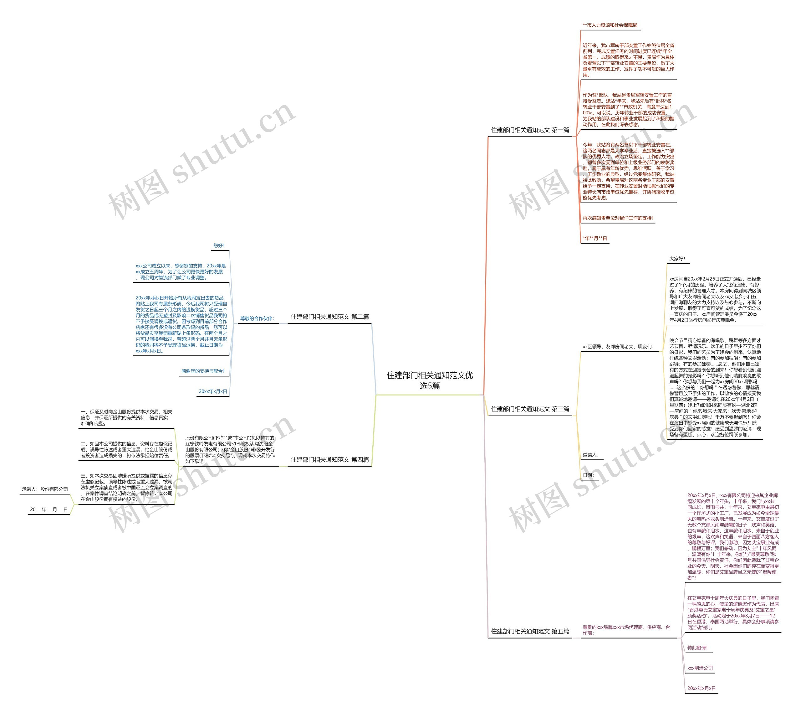 住建部门相关通知范文优选5篇思维导图
