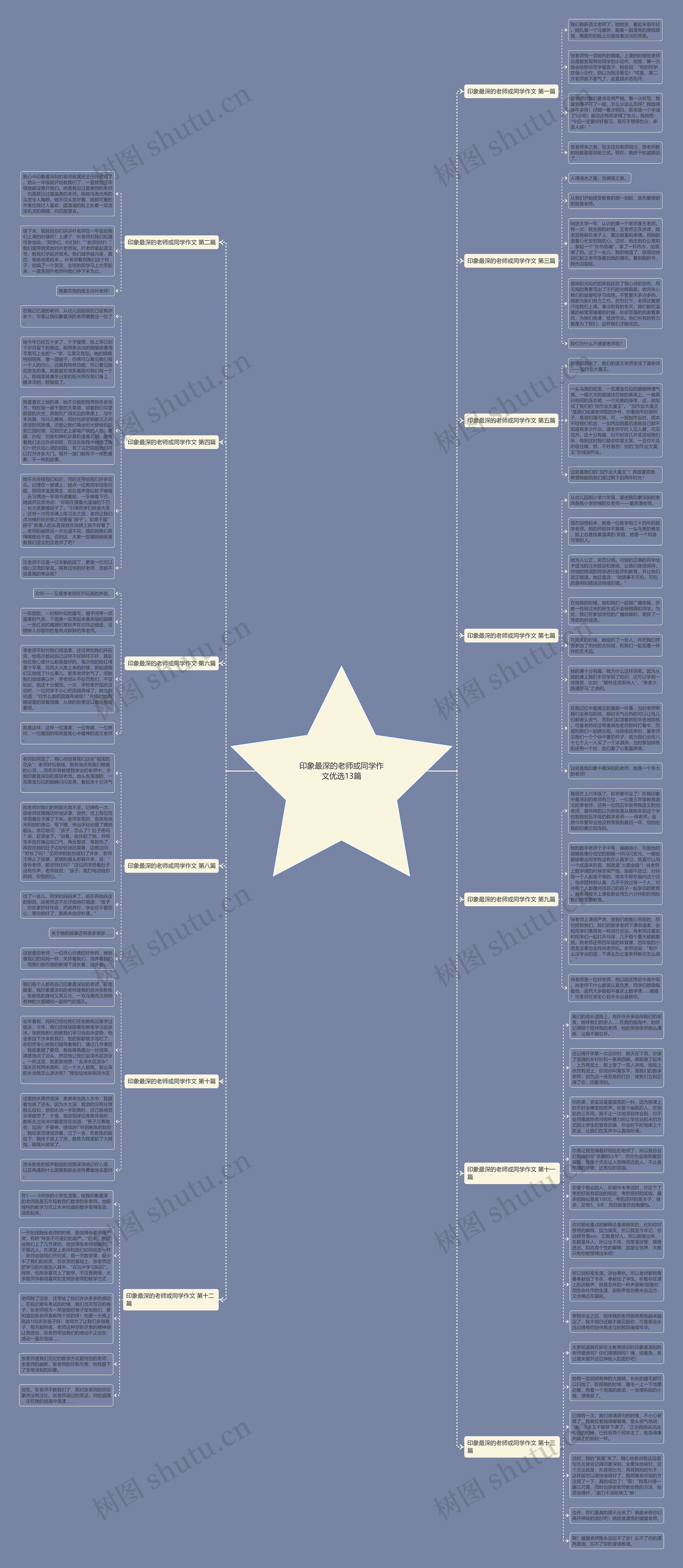 印象最深的老师或同学作文优选13篇思维导图