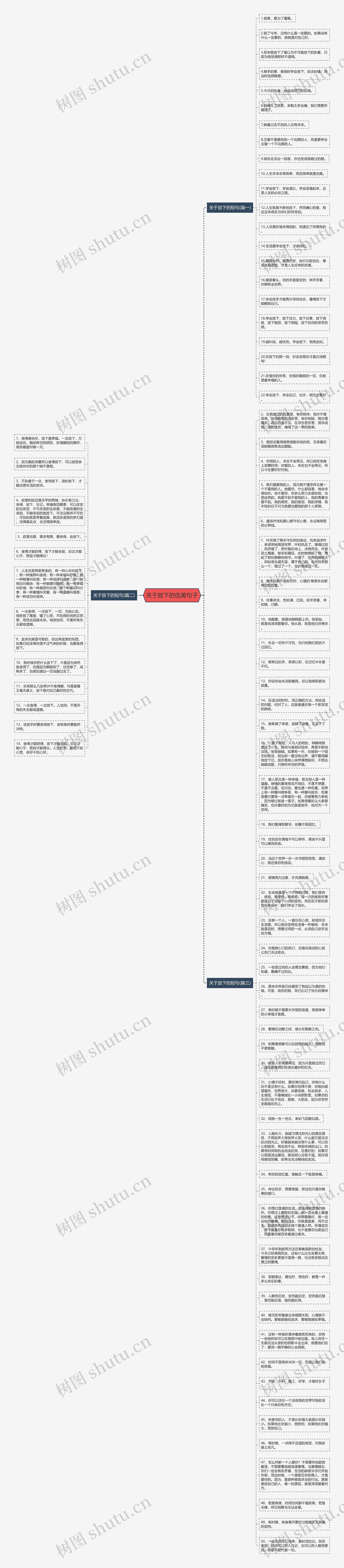 关于放下的优美句子思维导图