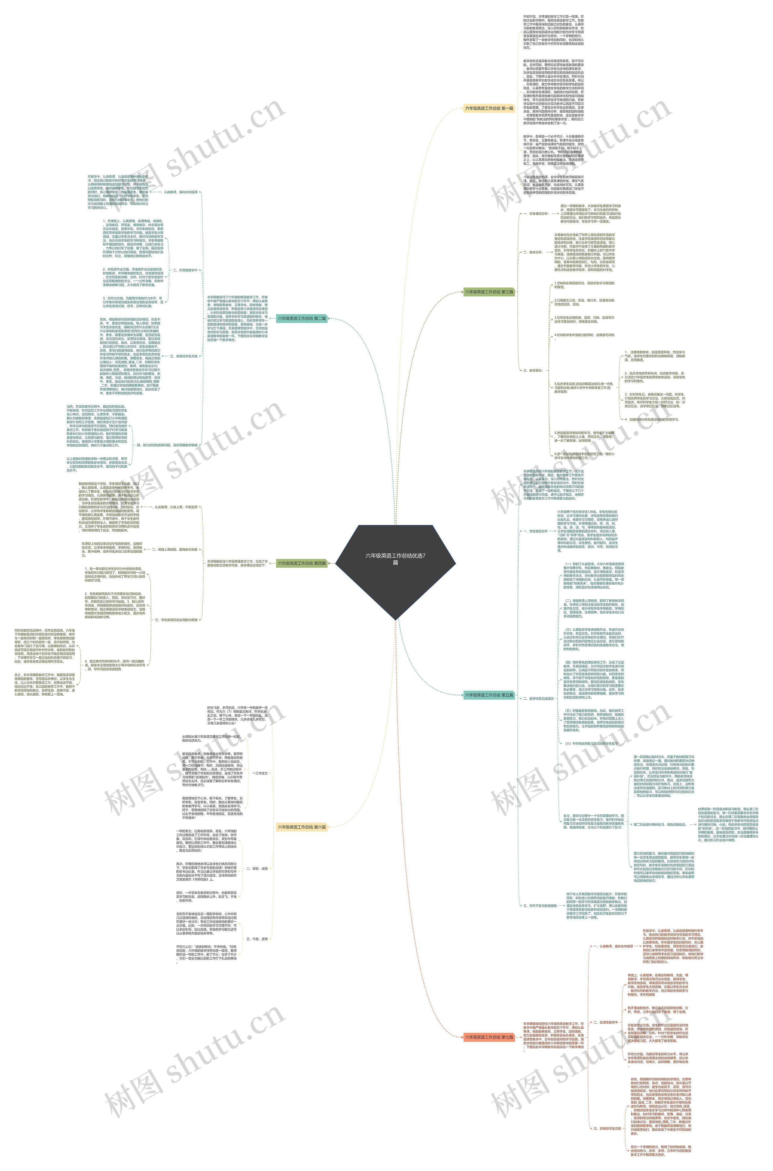 六年级英语工作总结优选7篇思维导图