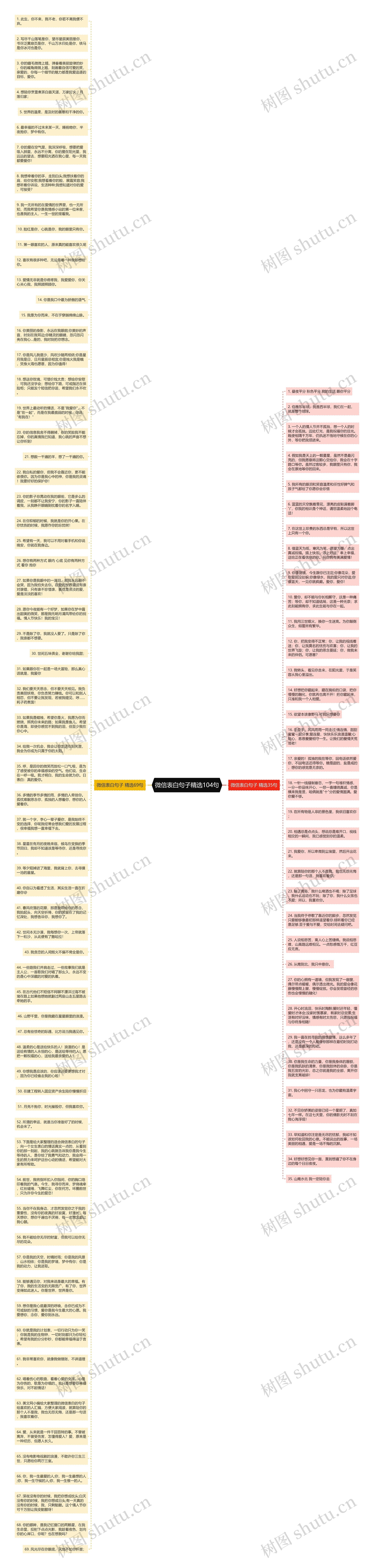 微信表白句子精选104句思维导图高清图 微信表白句子精选104句思维导图