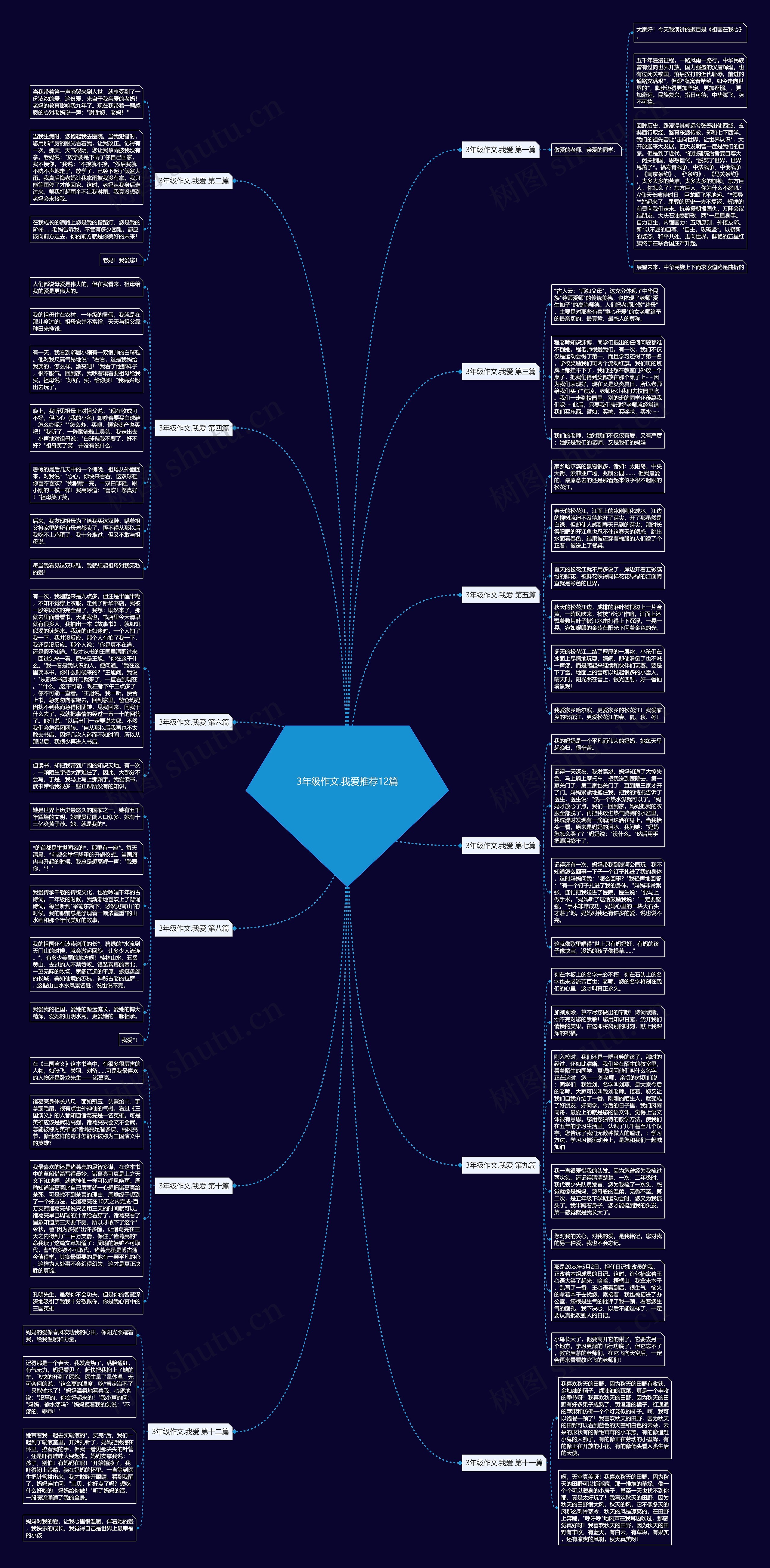 3年级作文.我爱推荐12篇思维导图