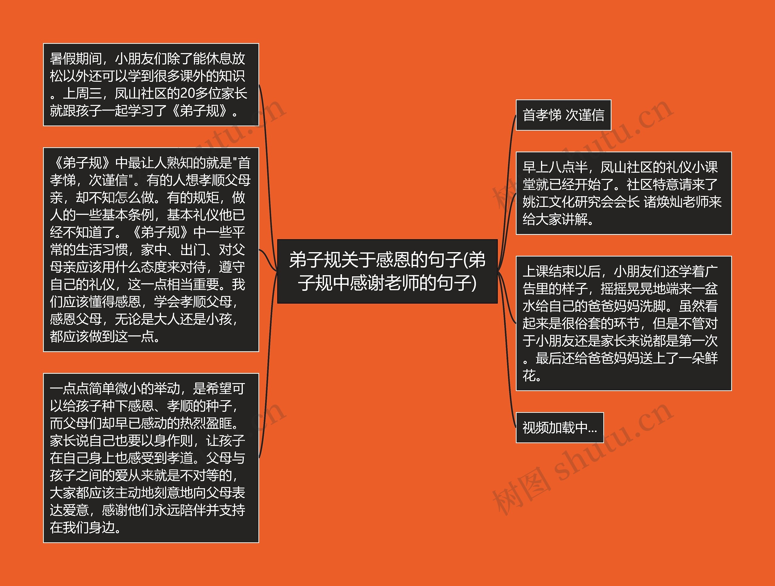 弟子规关于感恩的句子(弟子规中感谢老师的句子) 弟子规关于感恩的句子(弟子规中感谢老师的句子)