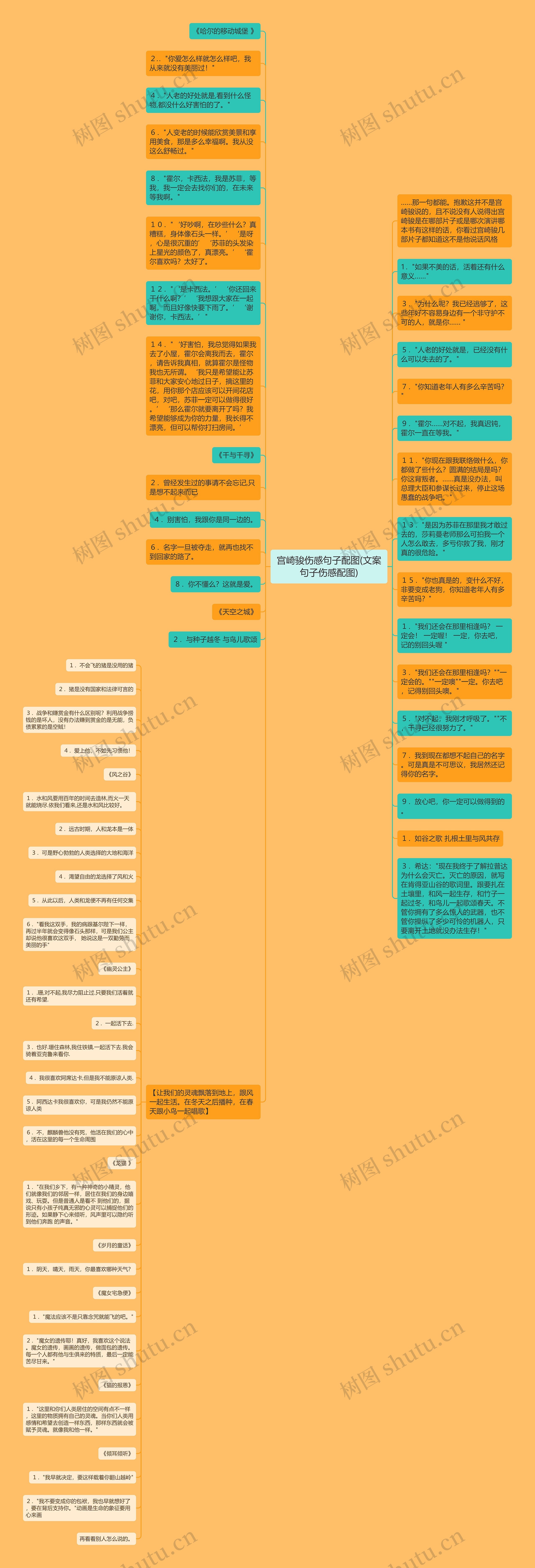 宫崎骏伤感句子配图(文案句子伤感配图)思维导图