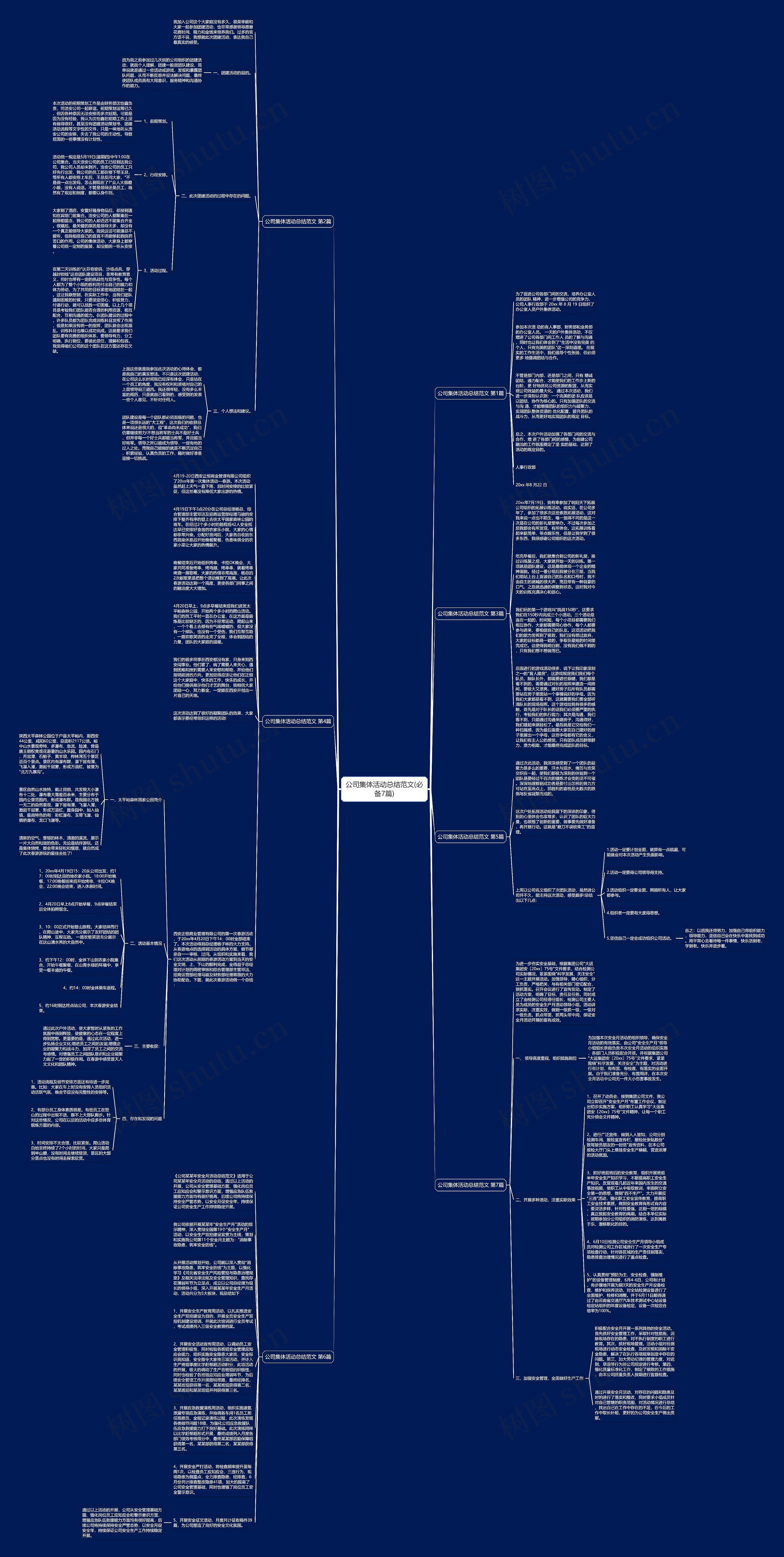 公司集体活动总结范文(必备7篇)思维导图
