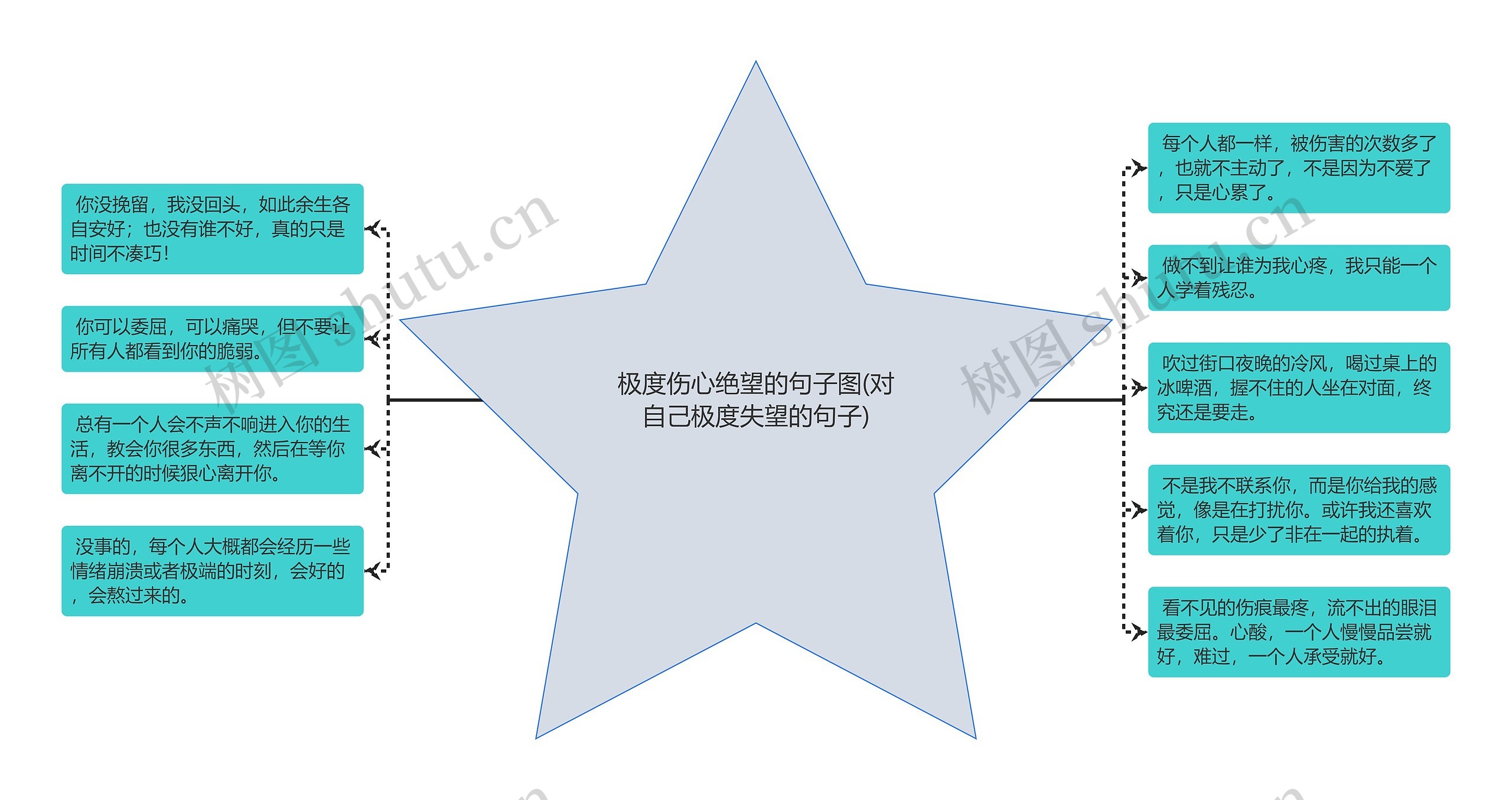 极度伤心绝望的句子图(对自己极度失望的句子)思维导图