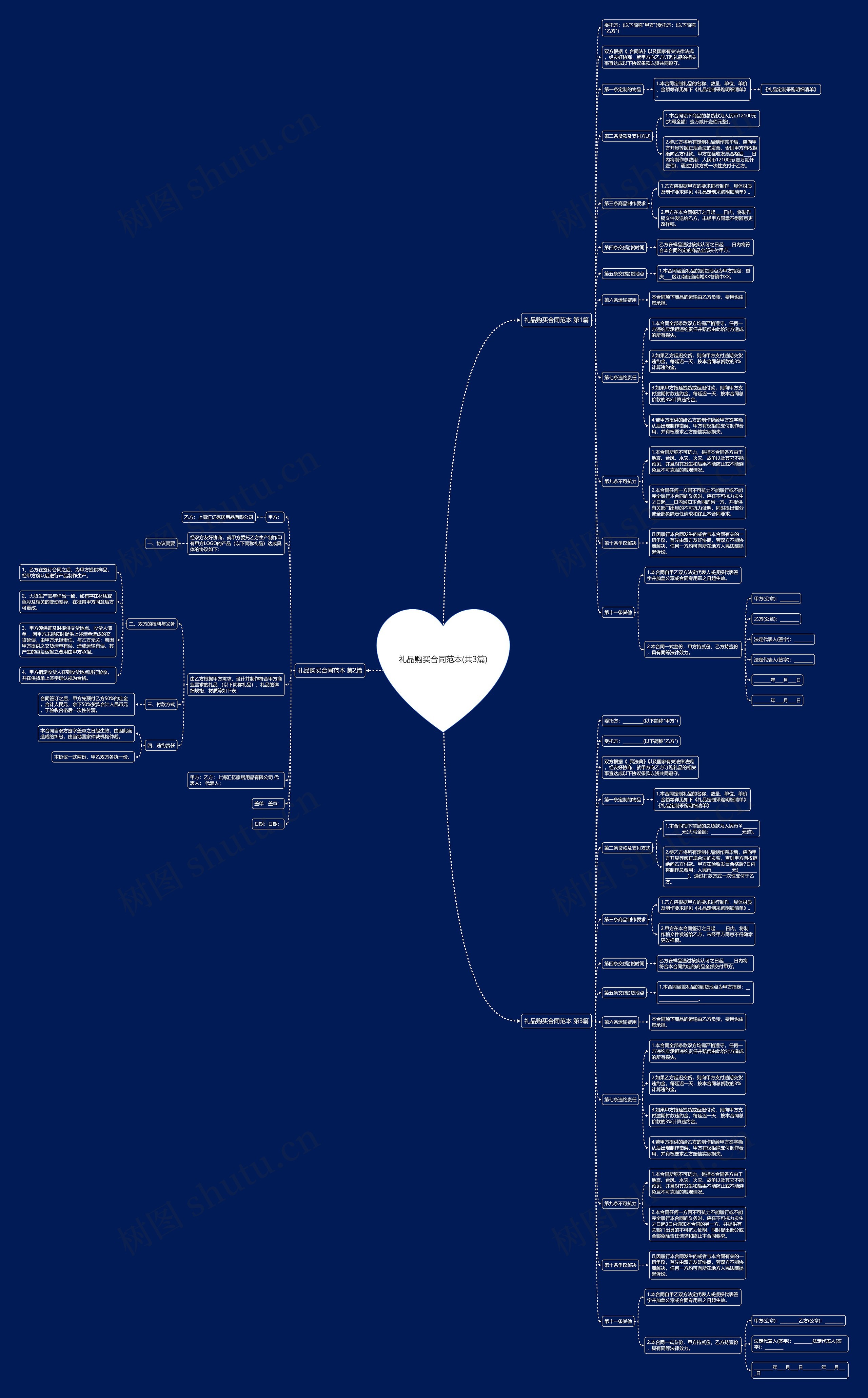 礼品购买合同范本(共3篇) 礼品购买合同范本(共3篇)