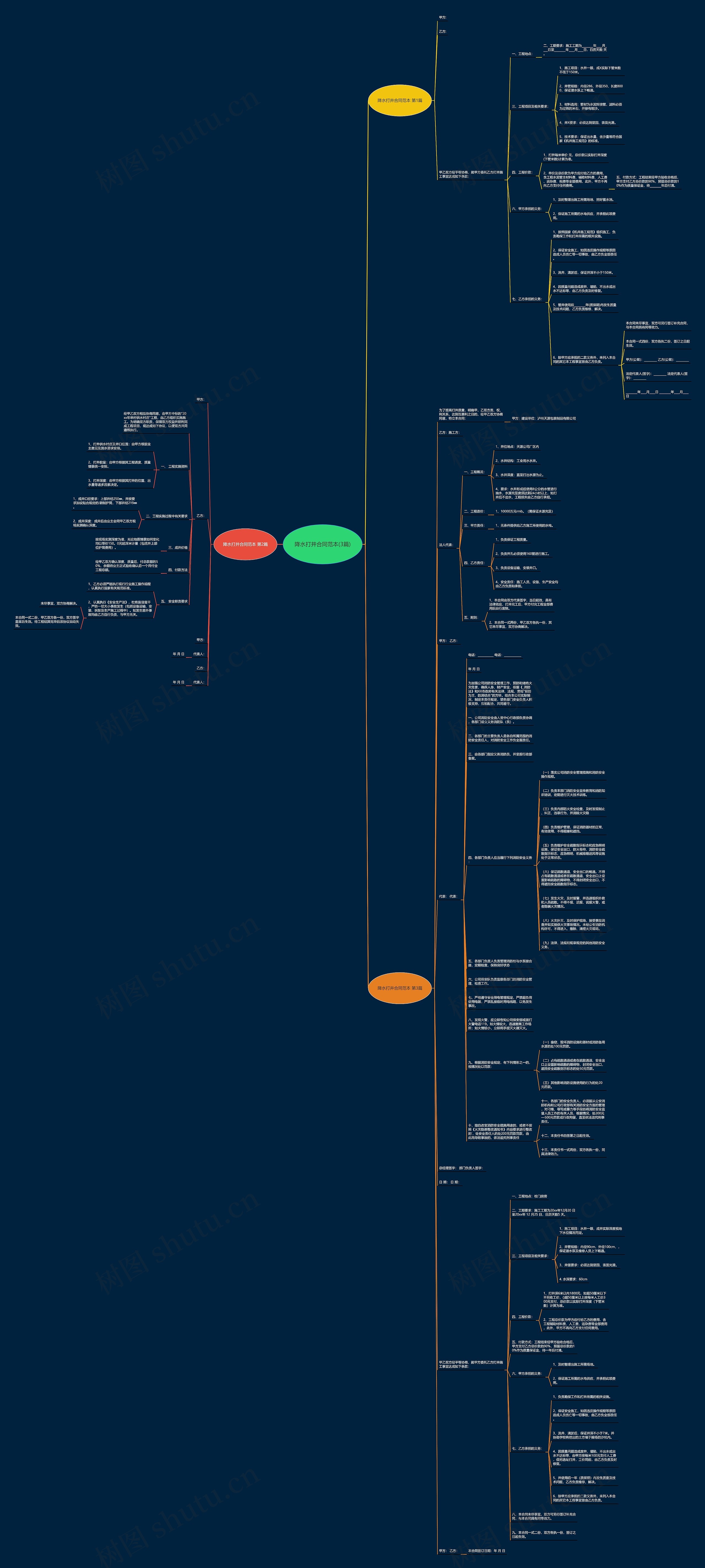 降水打井合同范本(3篇)思维导图