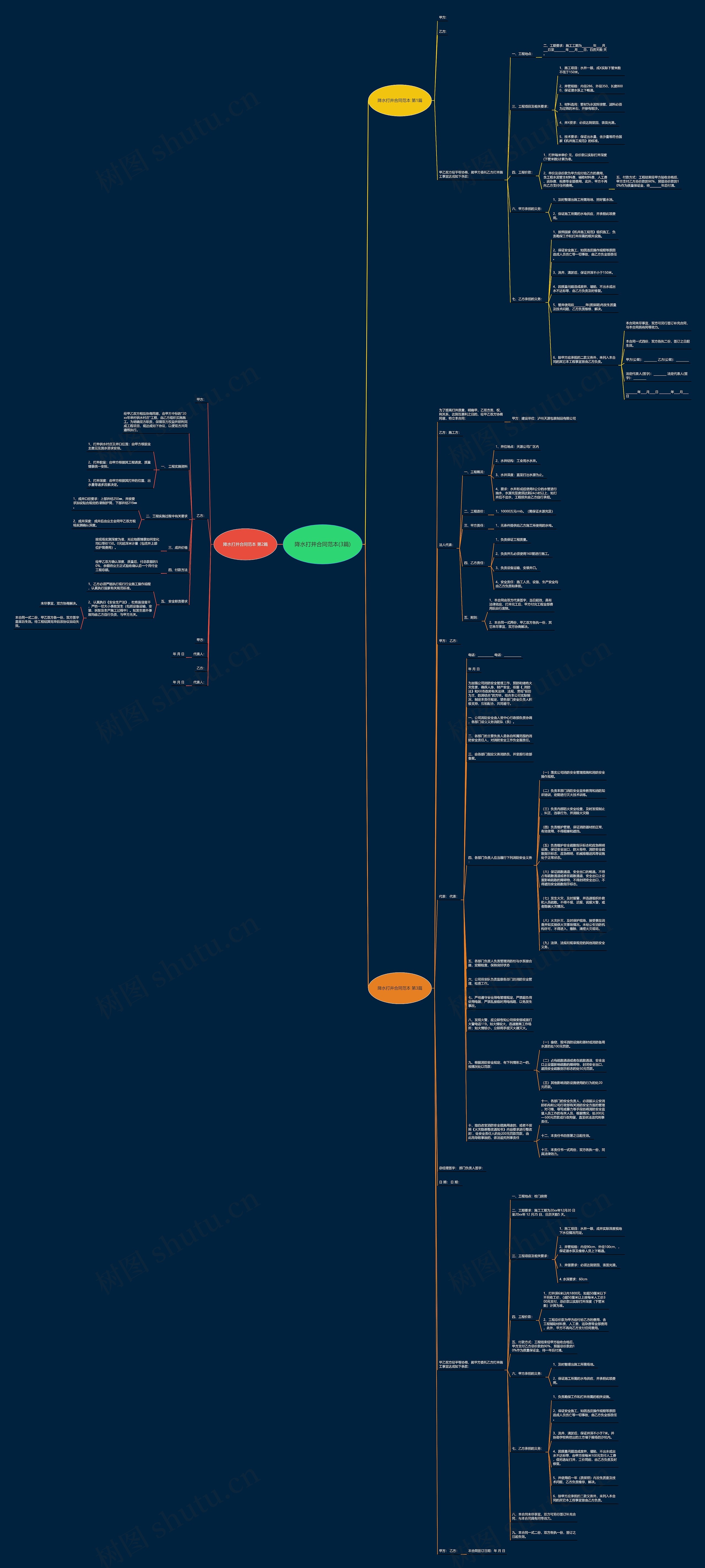 降水打井合同范本(3篇)思维导图高清图 降水打井合同范本(3篇)思维导图