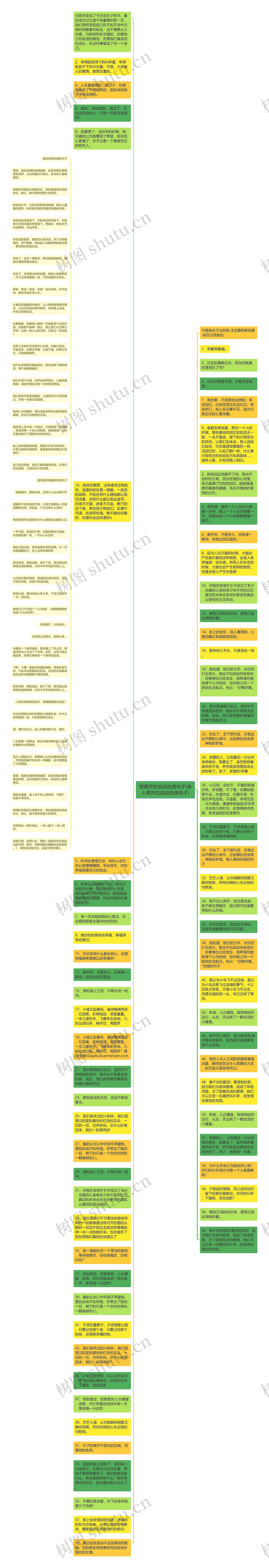 想离开的说说伤感句子(亲人离开的说说伤感句子)思维导图