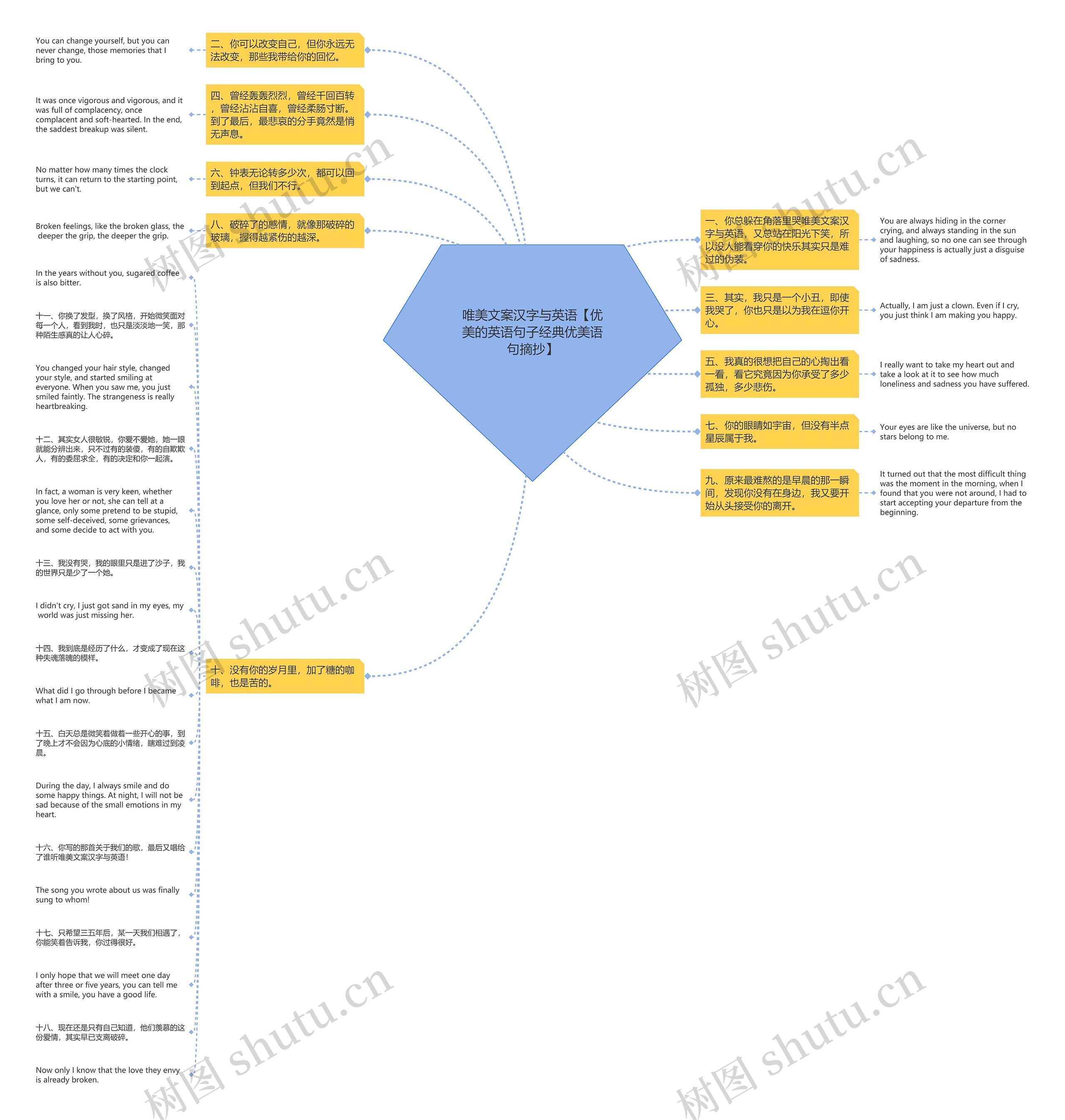 唯美文案汉字与英语【优美的英语句子经典优美语句摘抄】思维导图