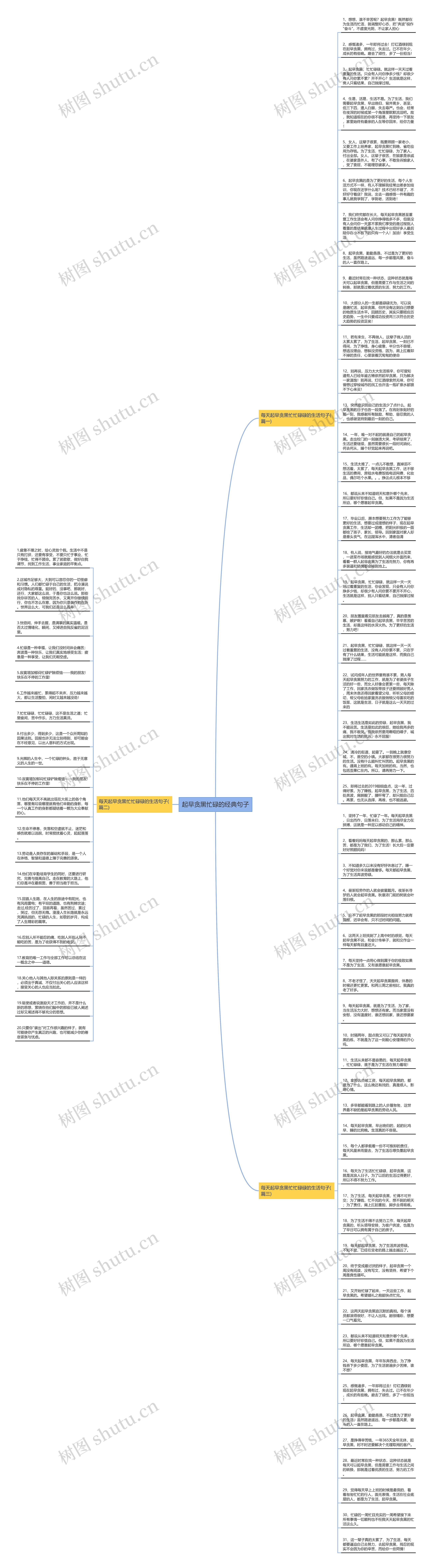 起早贪黑忙碌的经典句子思维导图