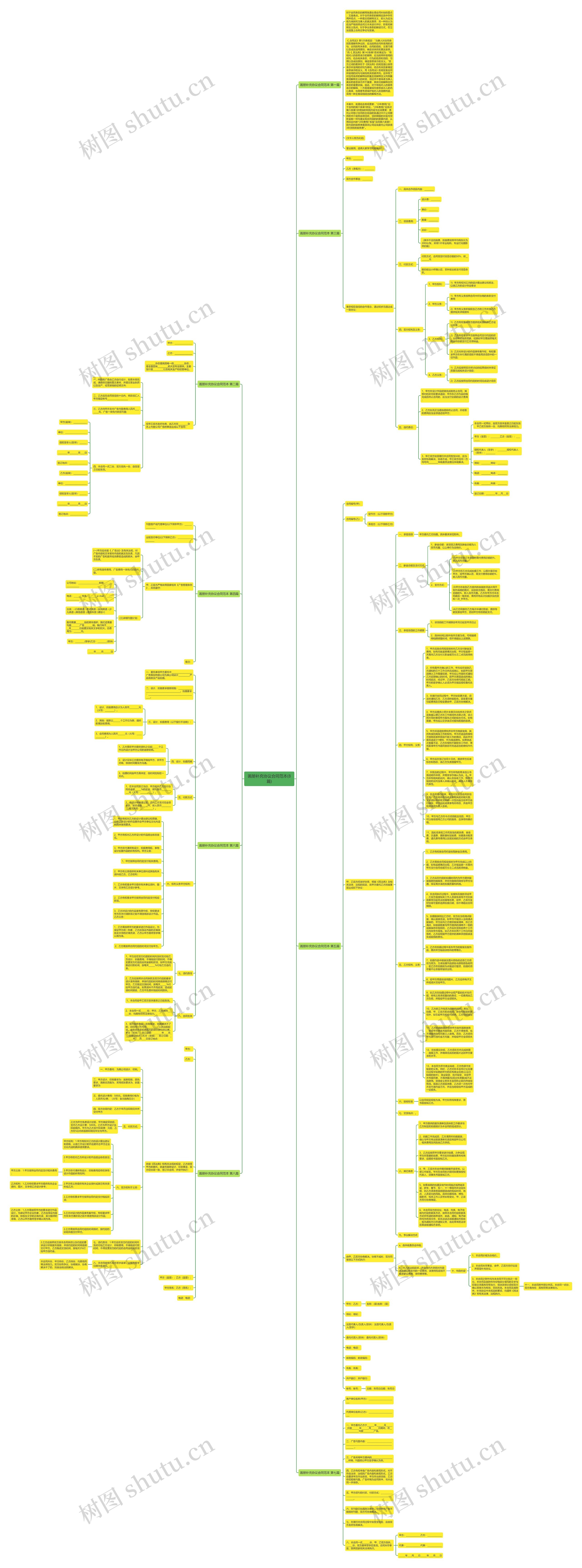 画册补充协议合同范本(8篇)思维导图