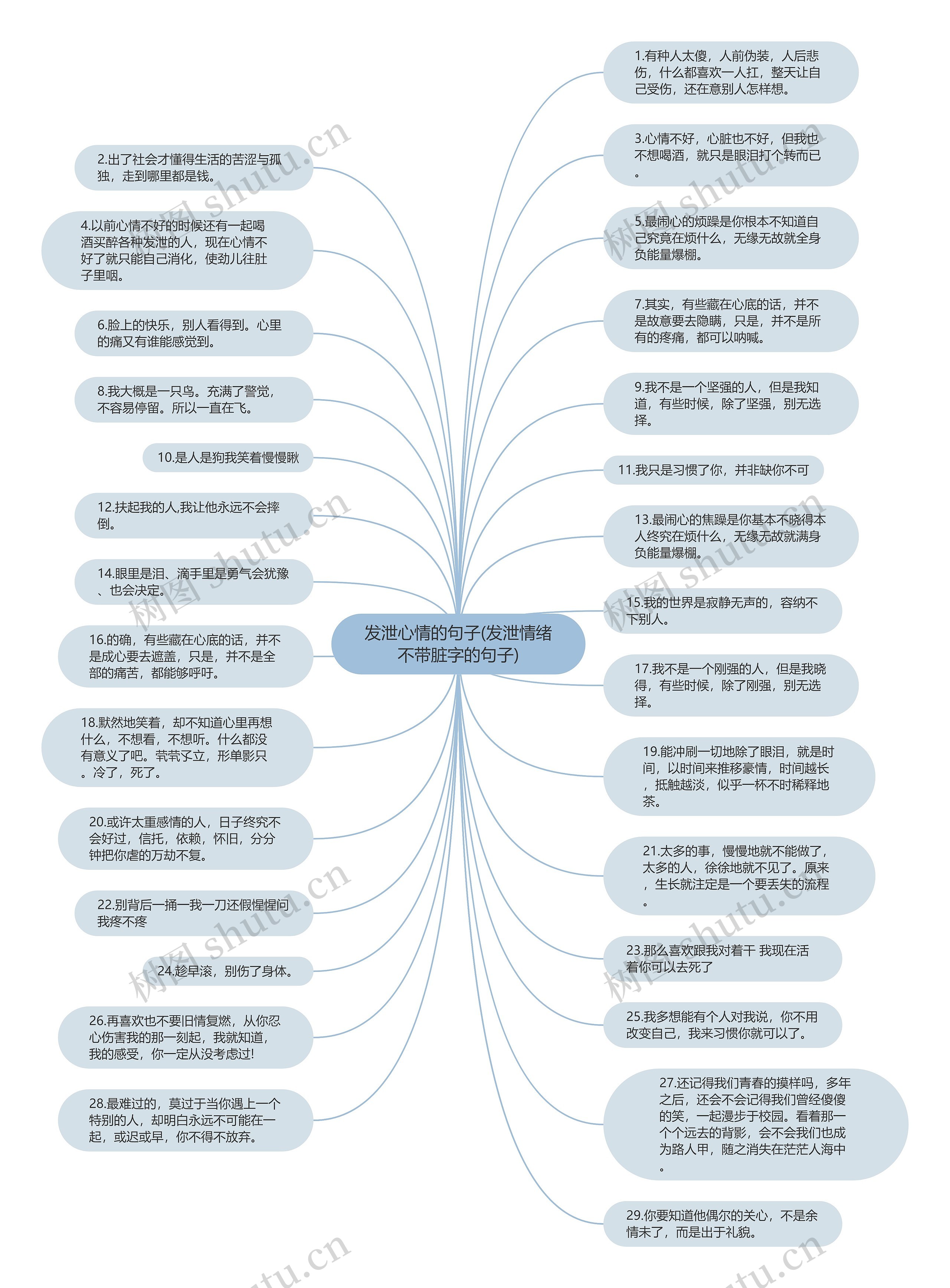 发泄心情的句子(发泄情绪不带脏字的句子)思维导图